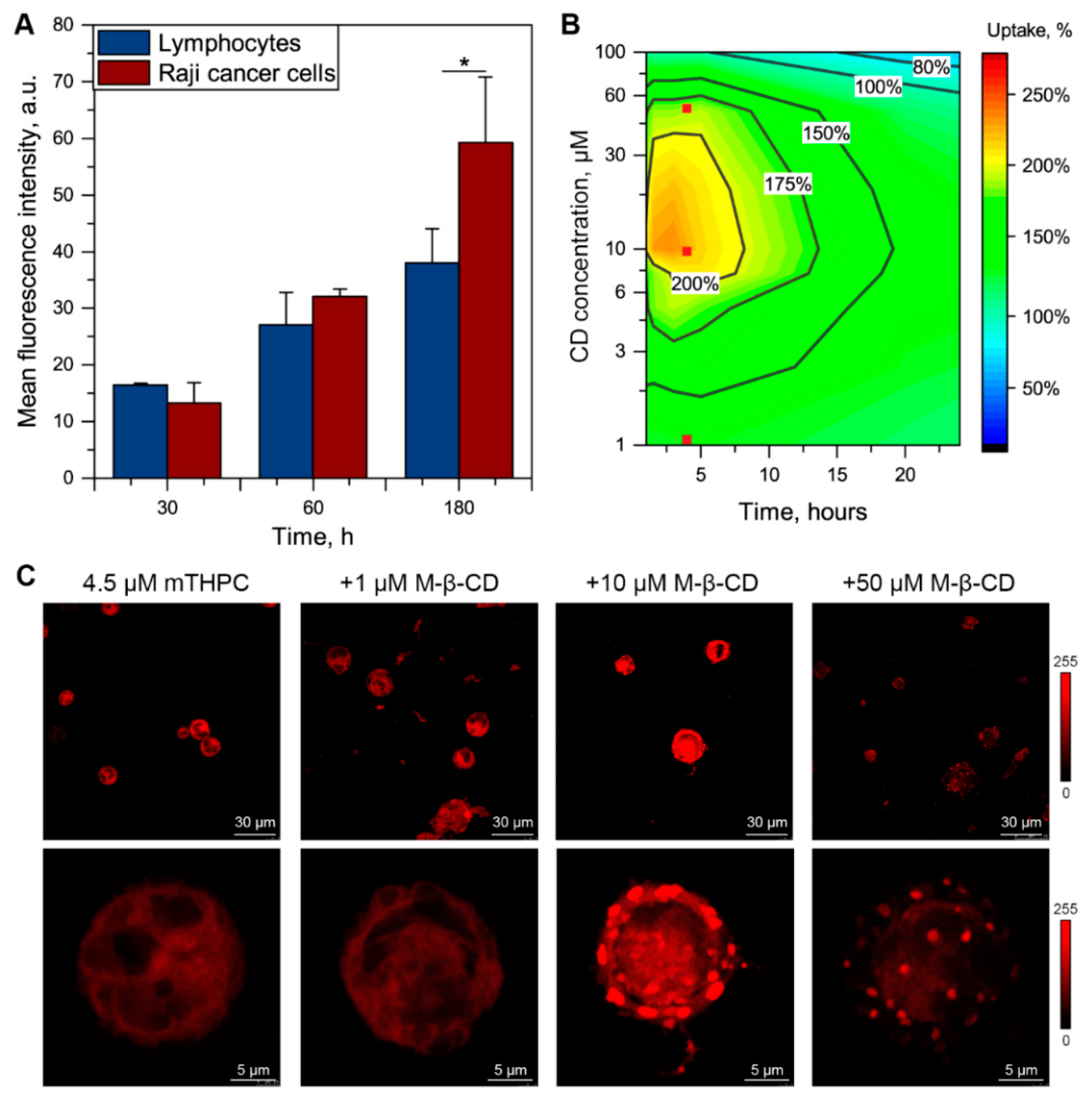 Pharmaceutics 13 01054 g006