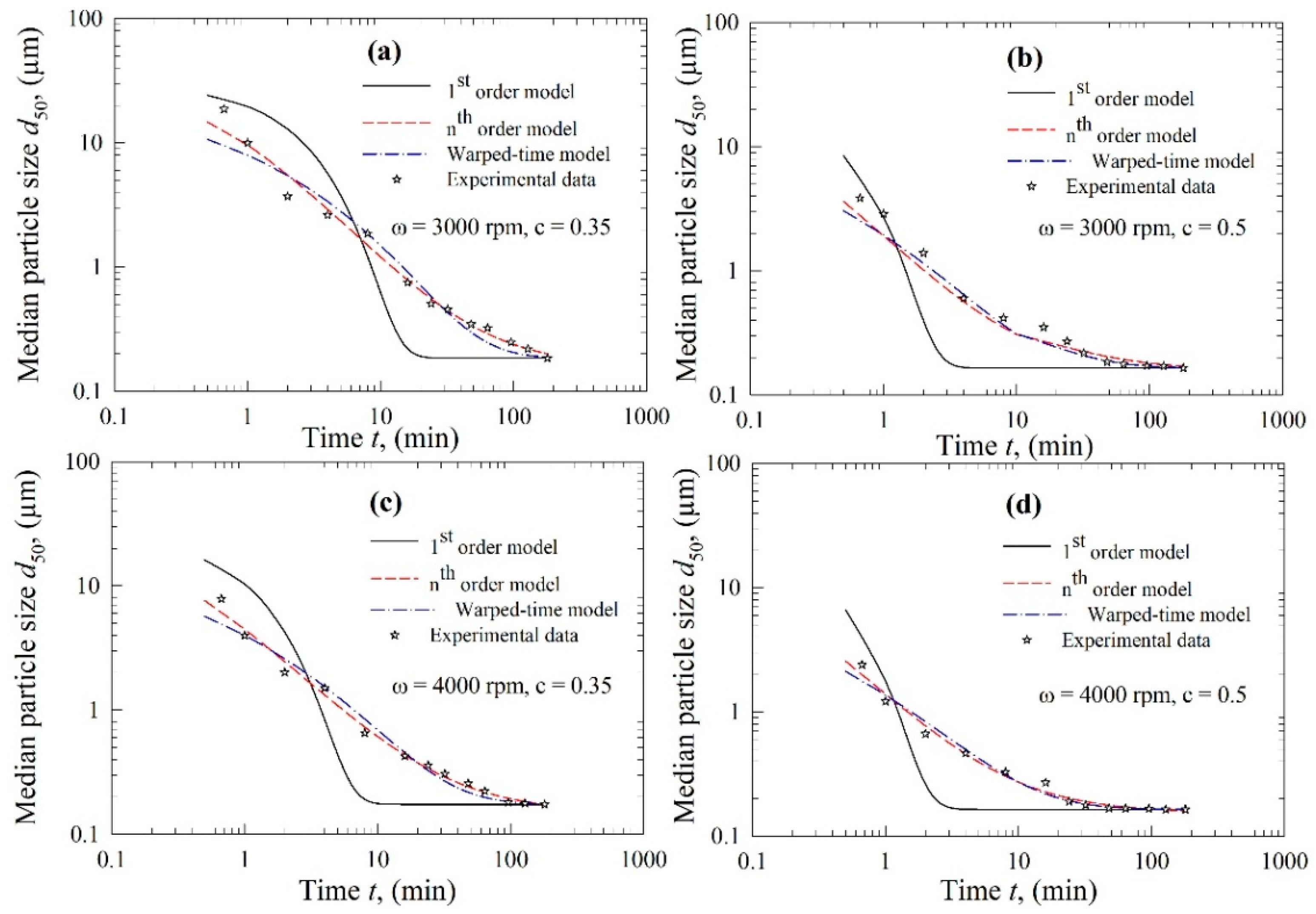 Pharmaceutics 13 01055 g004