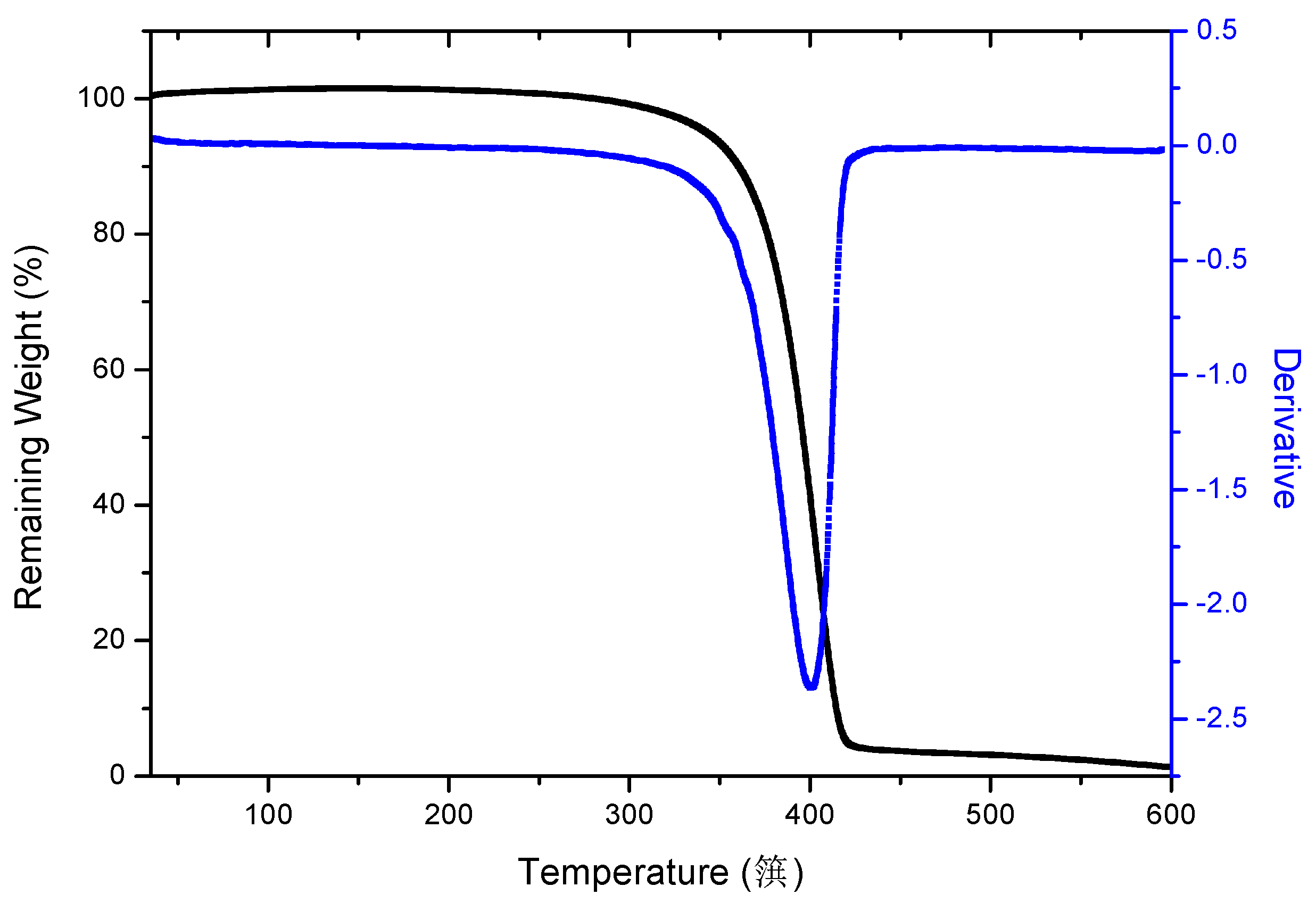 Pharmaceutics 13 01057 g003 550