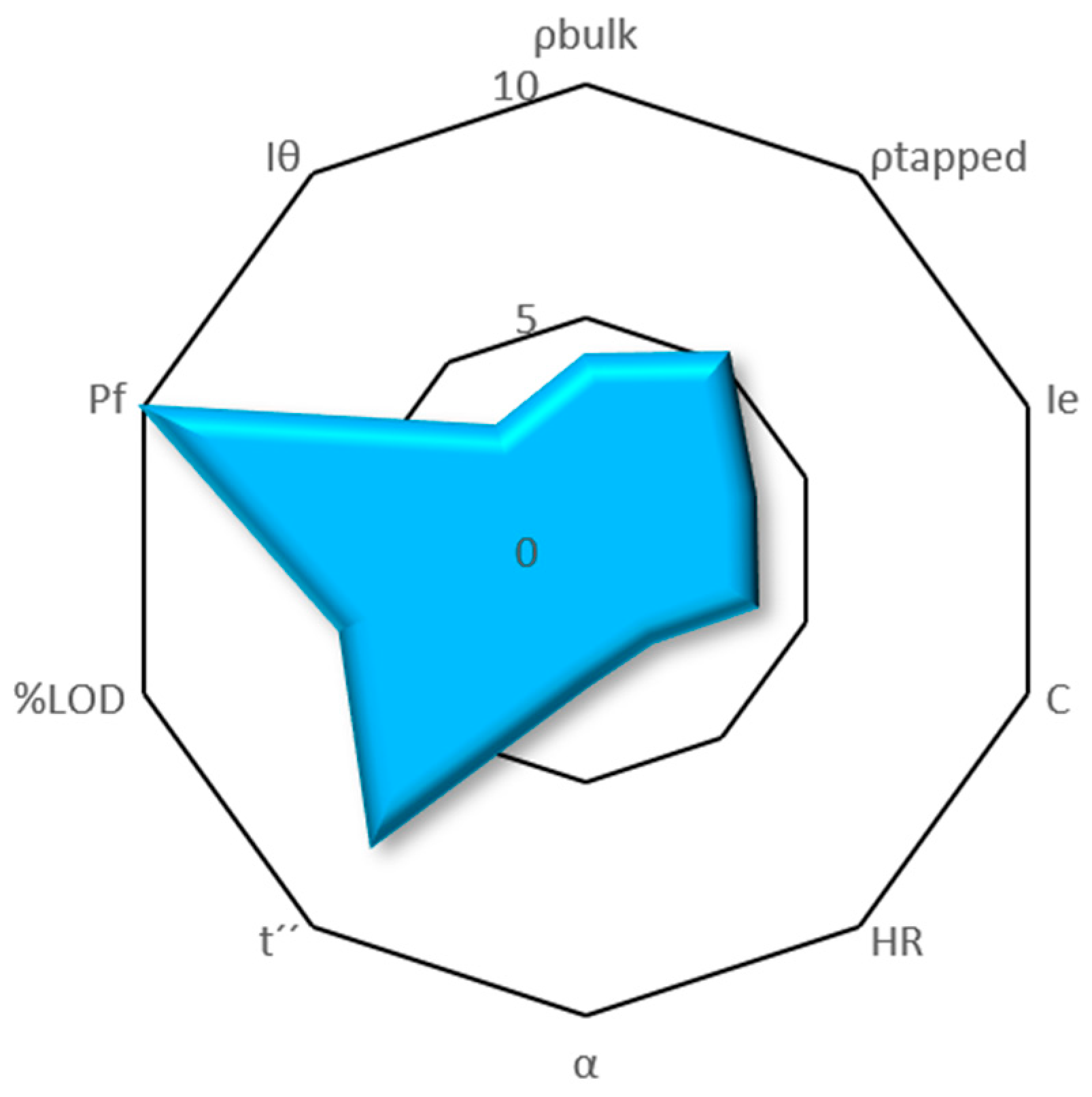Pharmaceutics 13 01057 g004 550