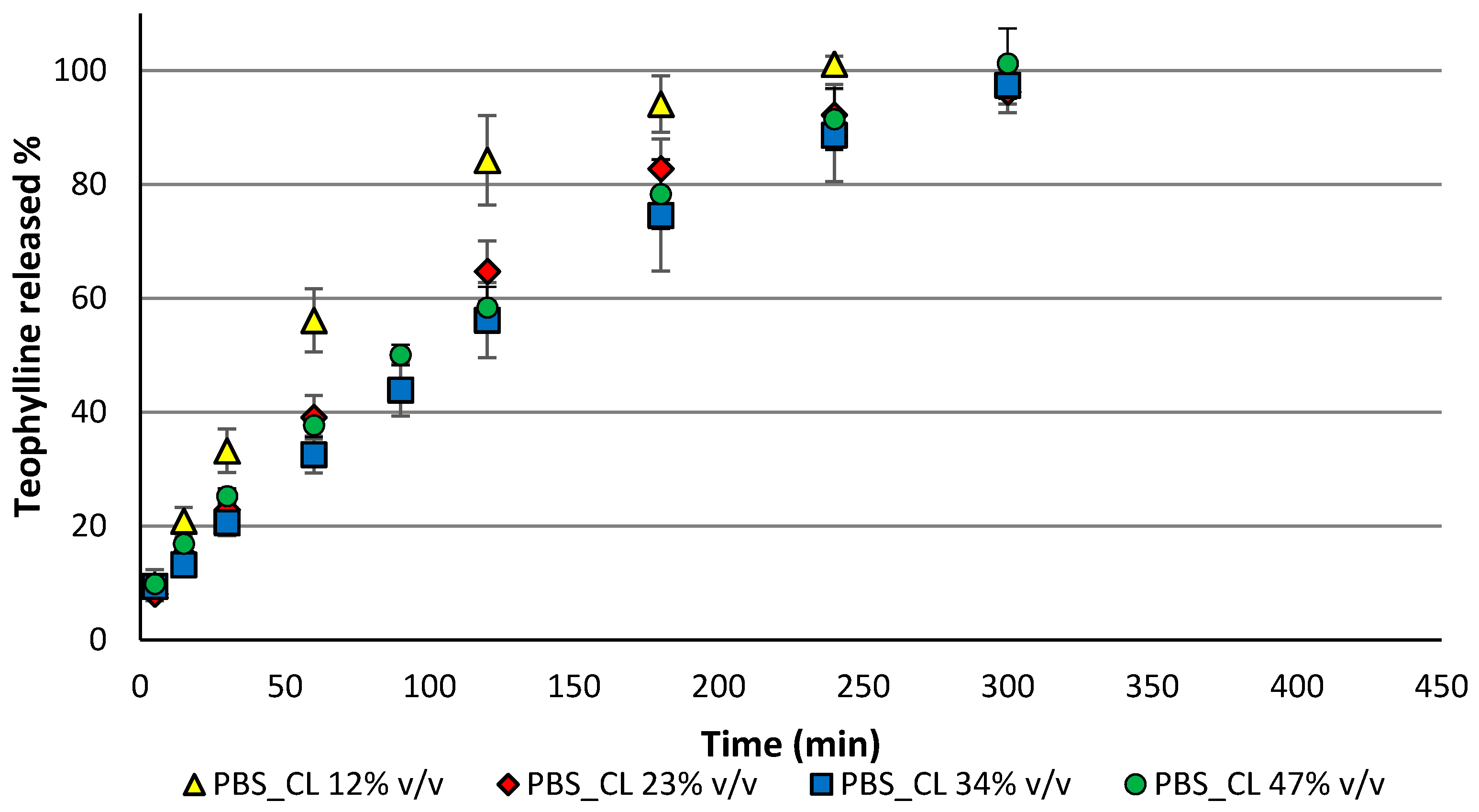 Pharmaceutics 13 01057 g005 550