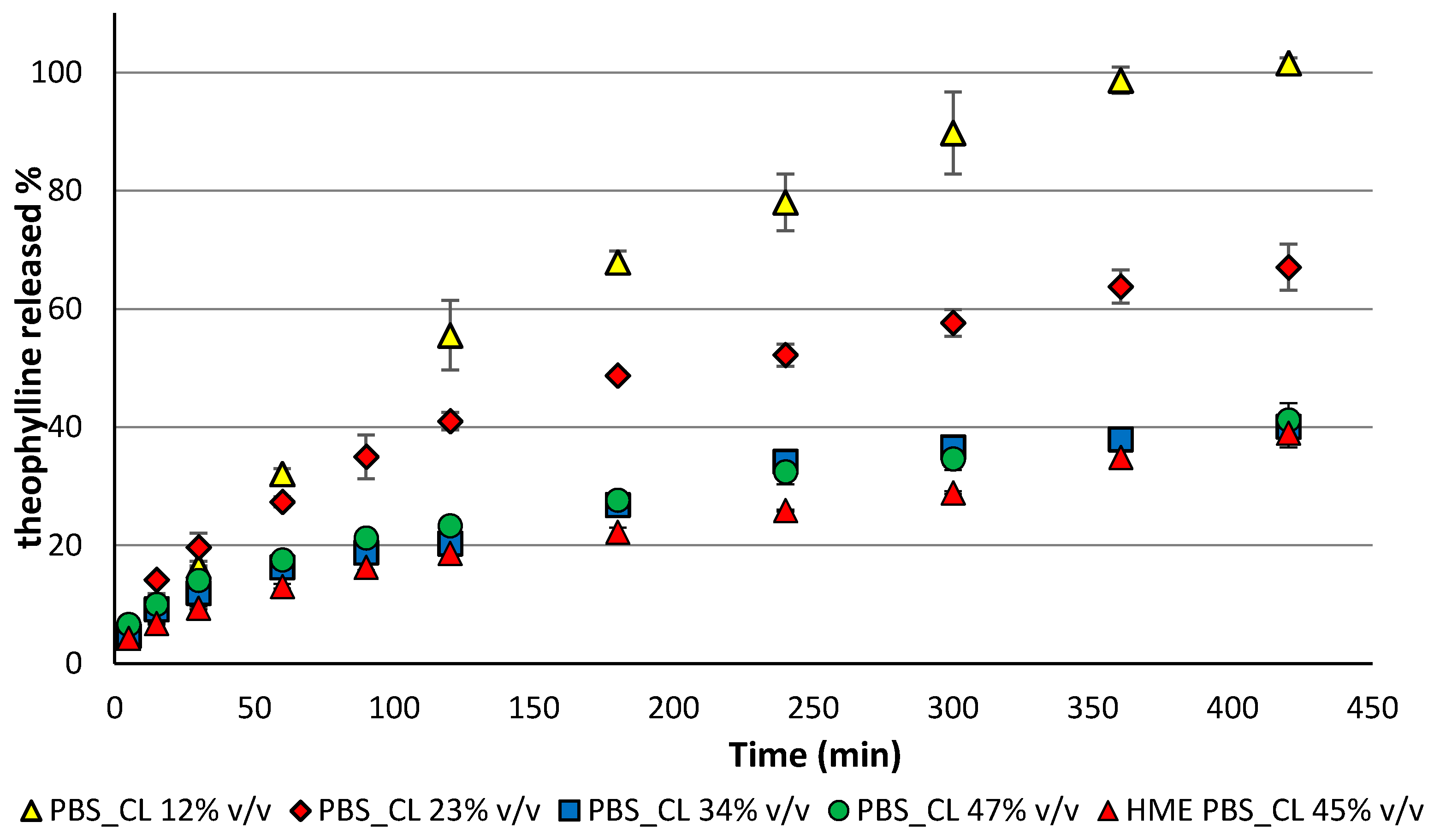 Pharmaceutics 13 01057 g006 550