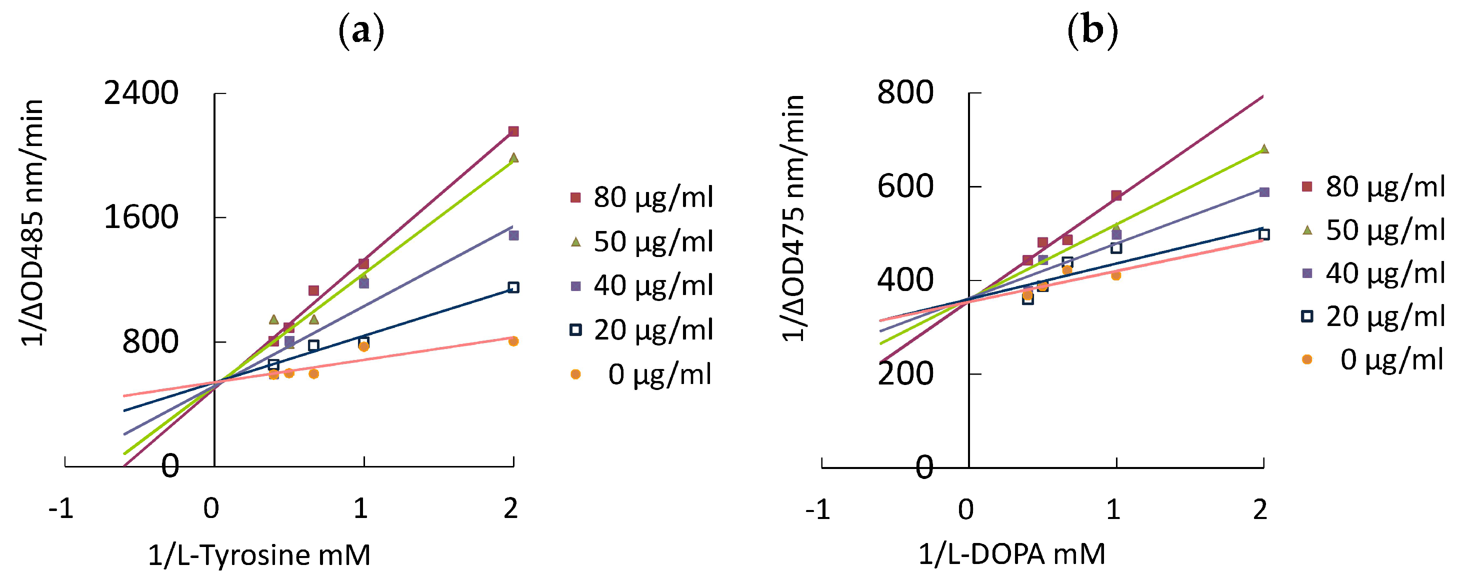 Pharmaceutics 13 01059 g004 550