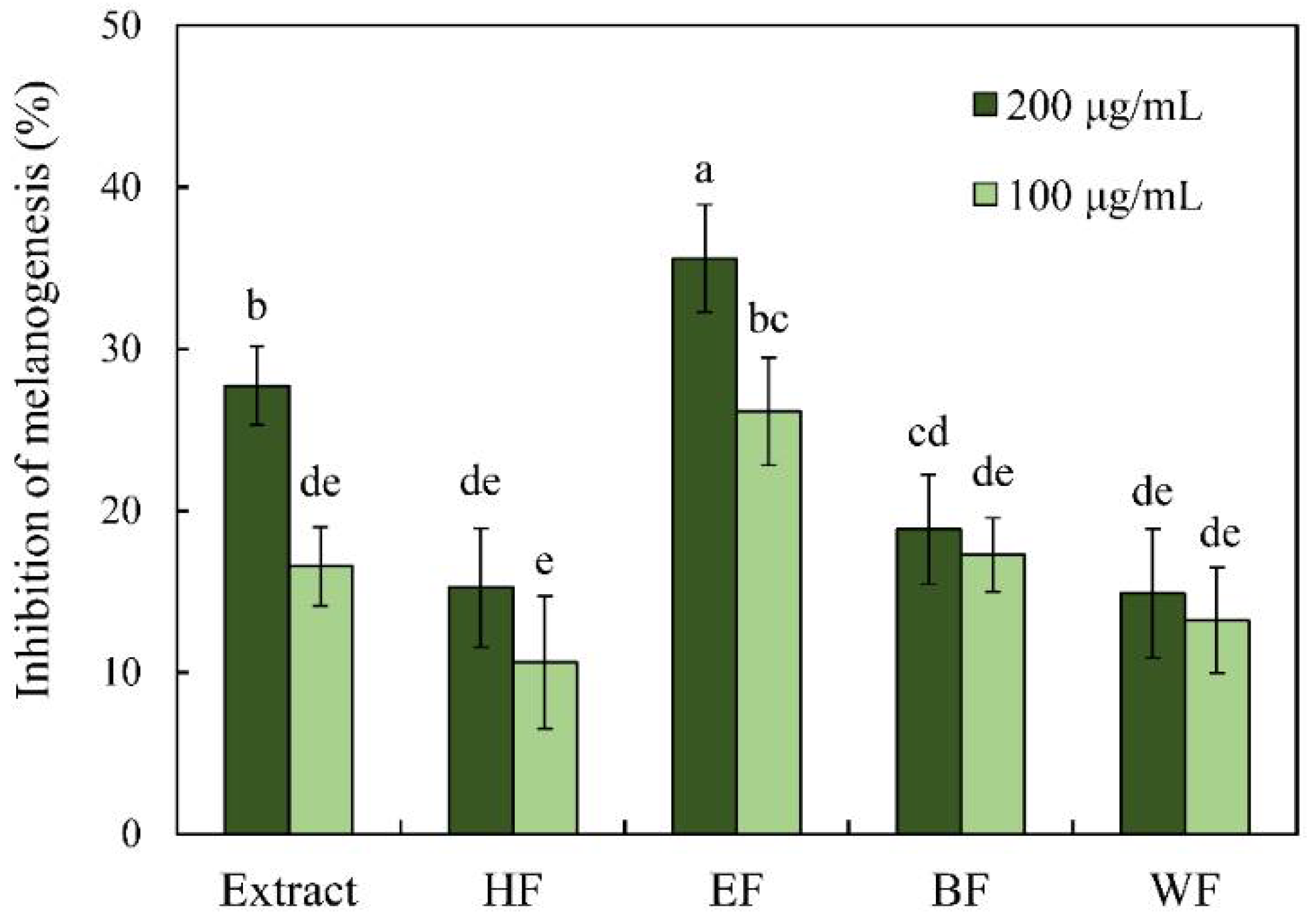 Pharmaceutics 13 01059 g005 550