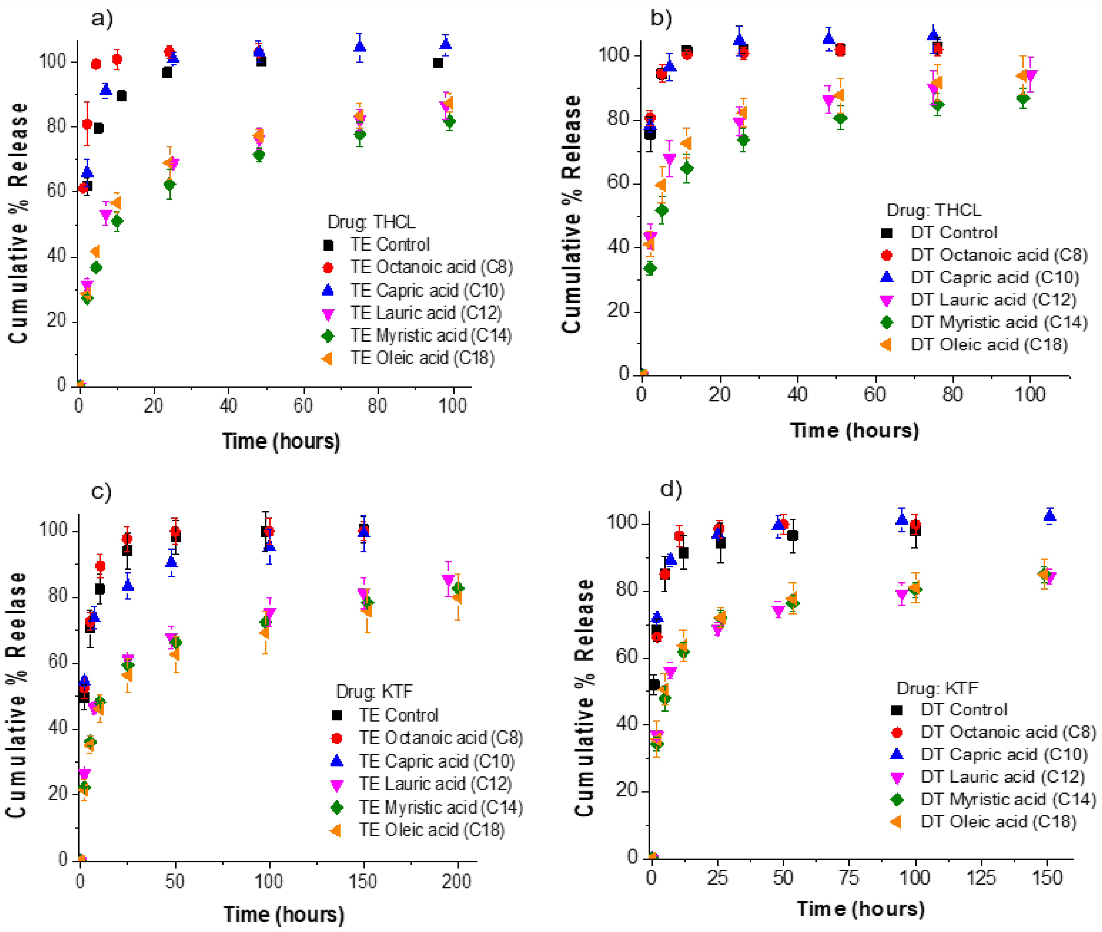 Pharmaceutics 13 01060 g003 Pharmaceutics 13 01060 g003