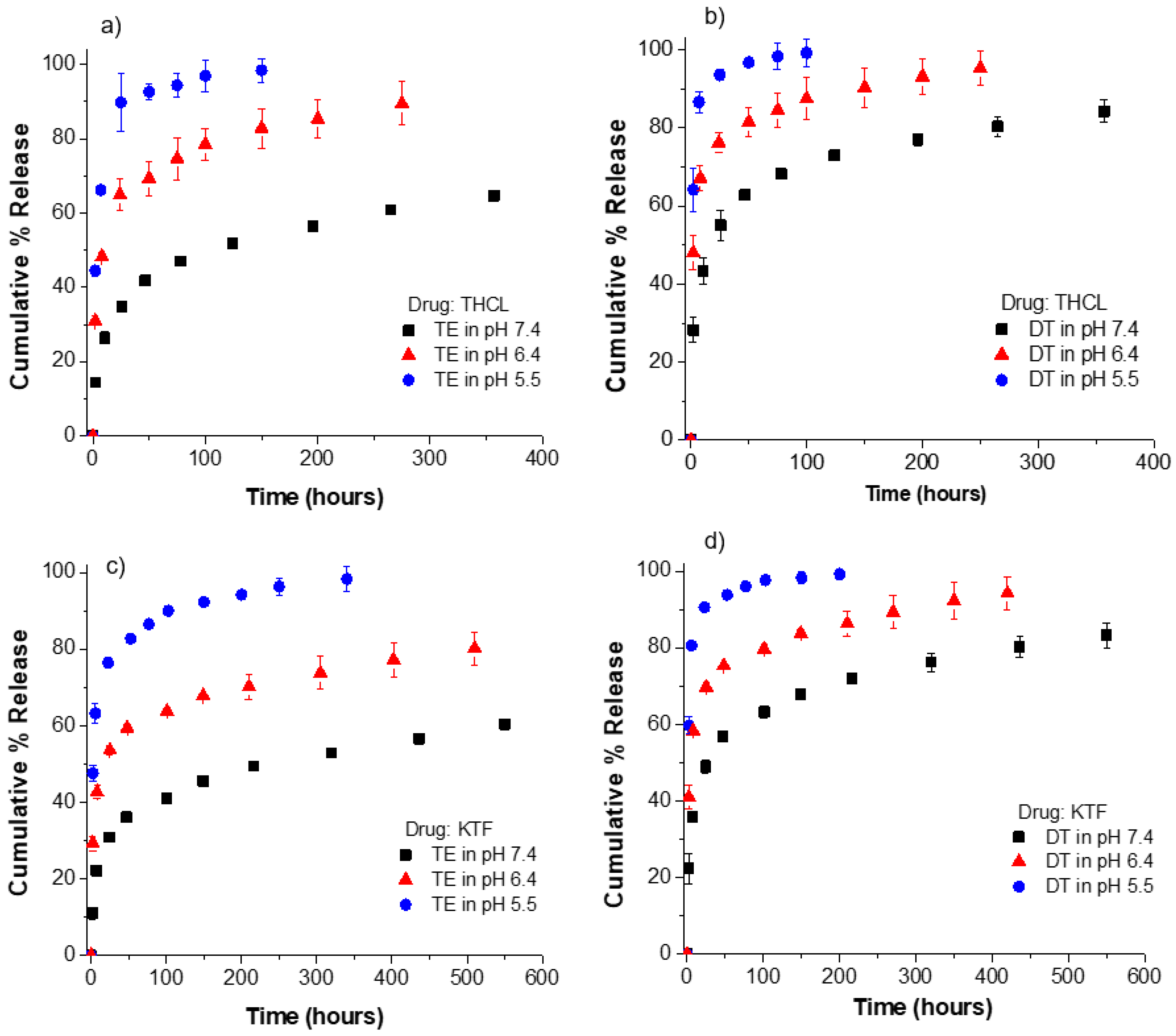 Pharmaceutics 13 01060 g007 Pharmaceutics 13 01060 g007