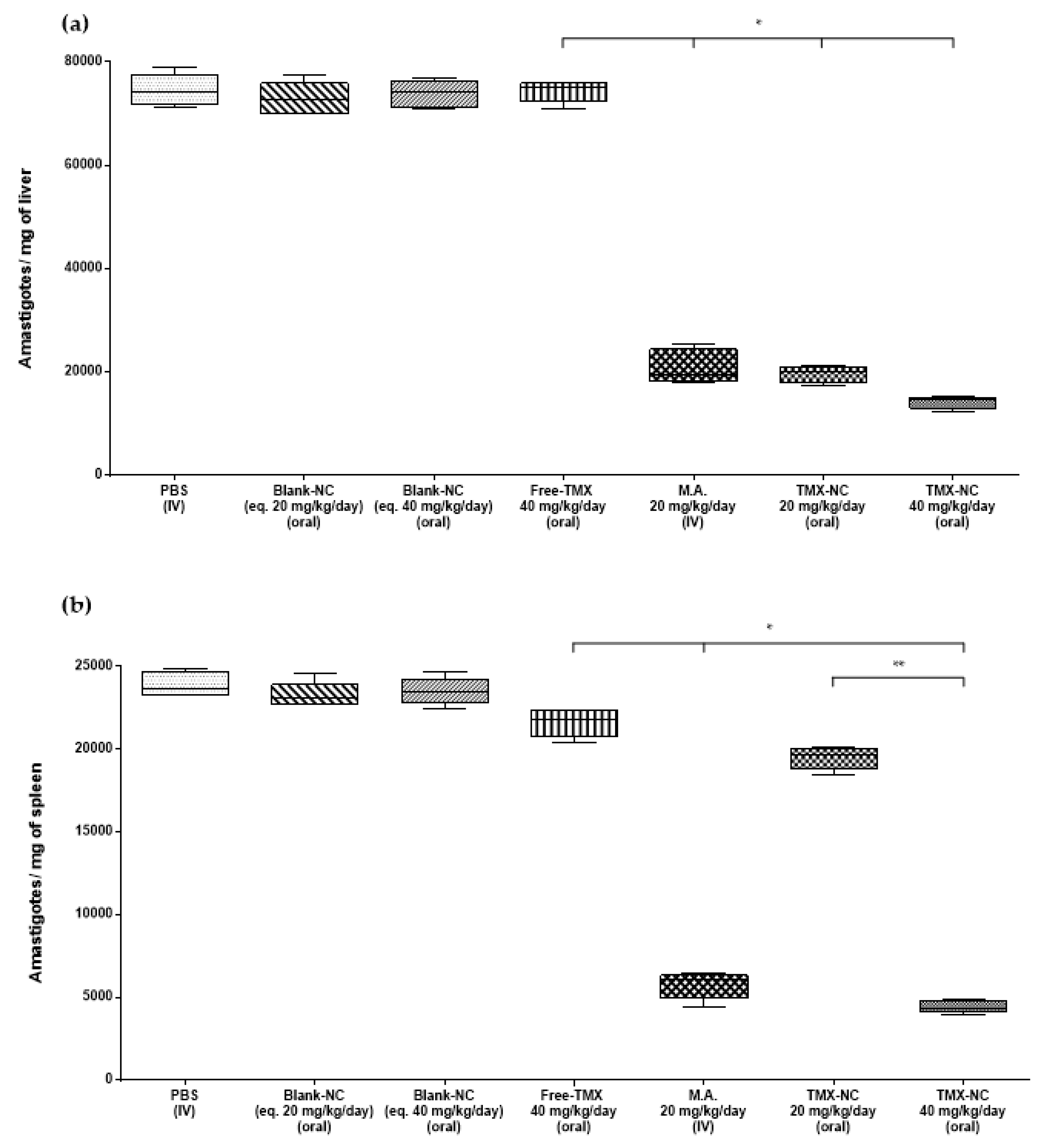 Pharmaceutics 13 01061 g004