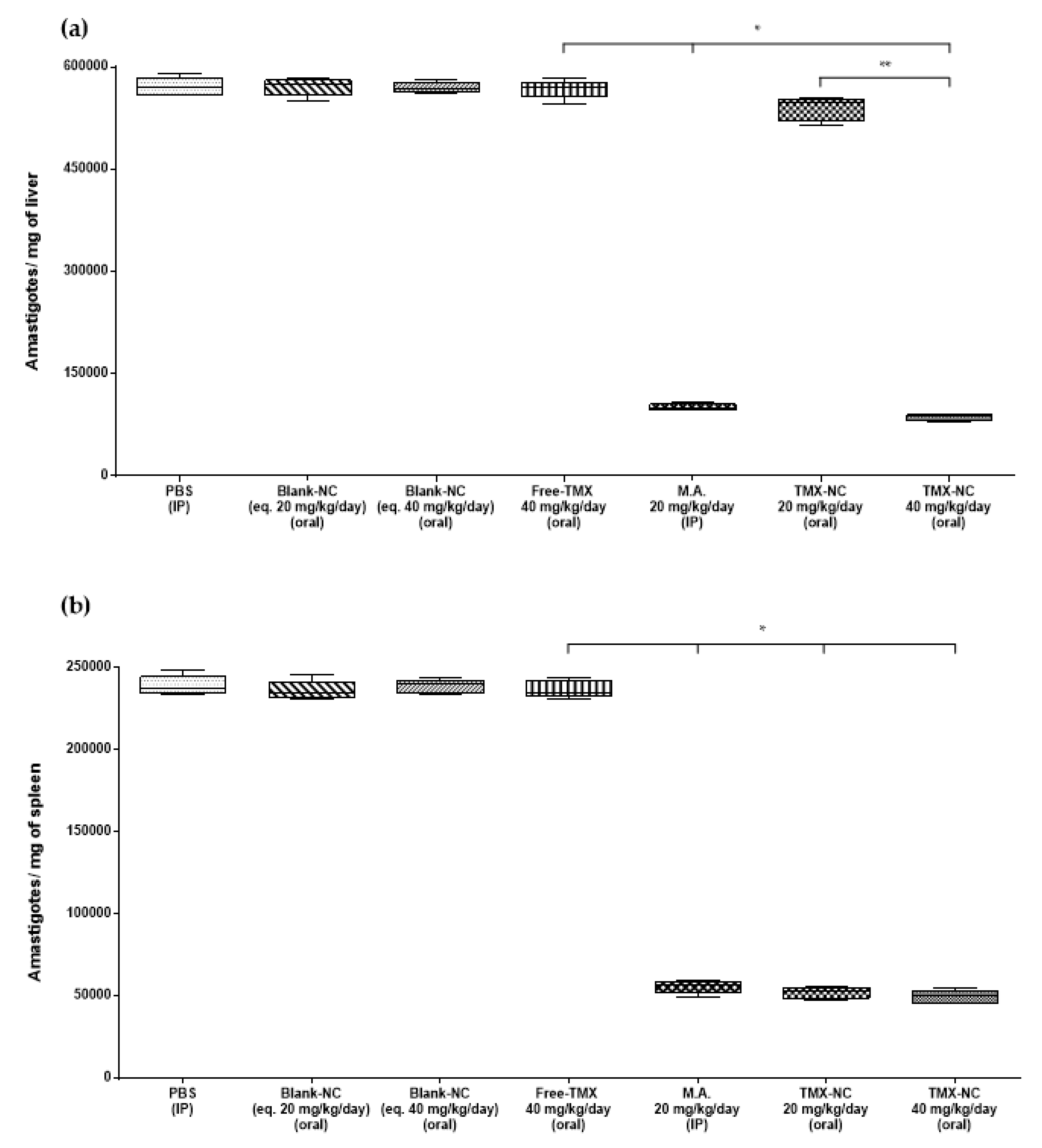 Pharmaceutics 13 01061 g005
