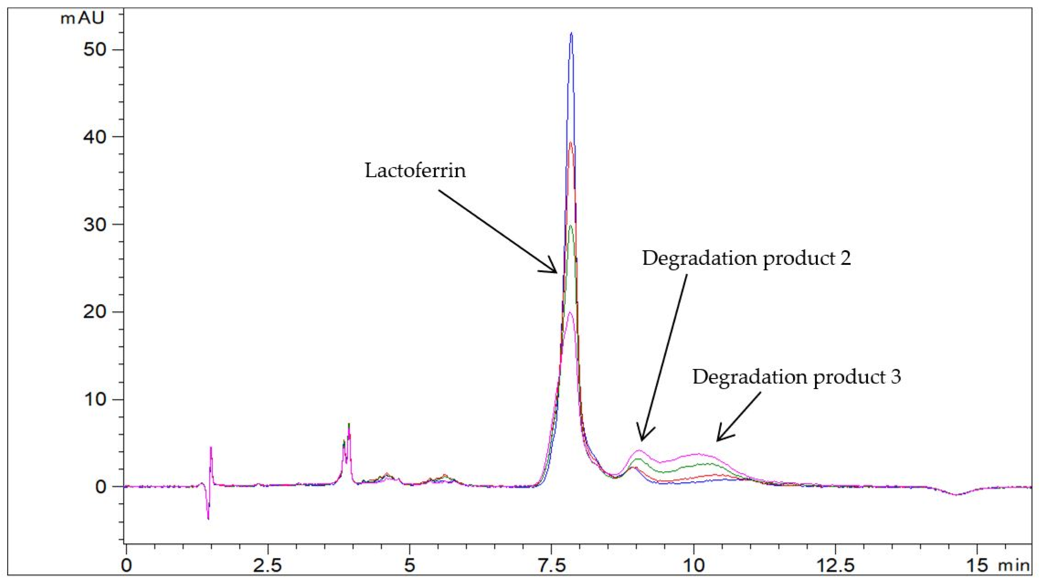 Pharmaceutics 13 01065 g002 550