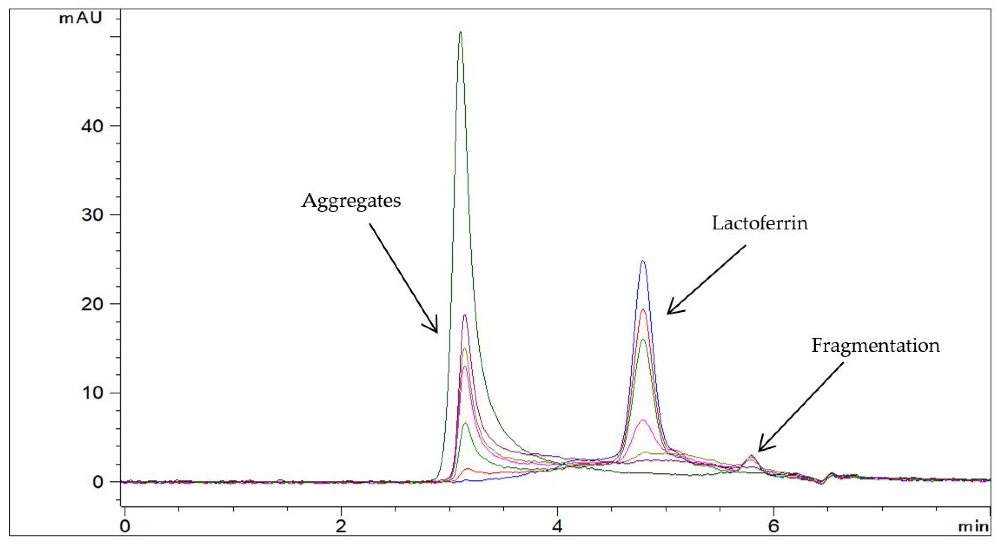 Pharmaceutics 13 01065 g003 550