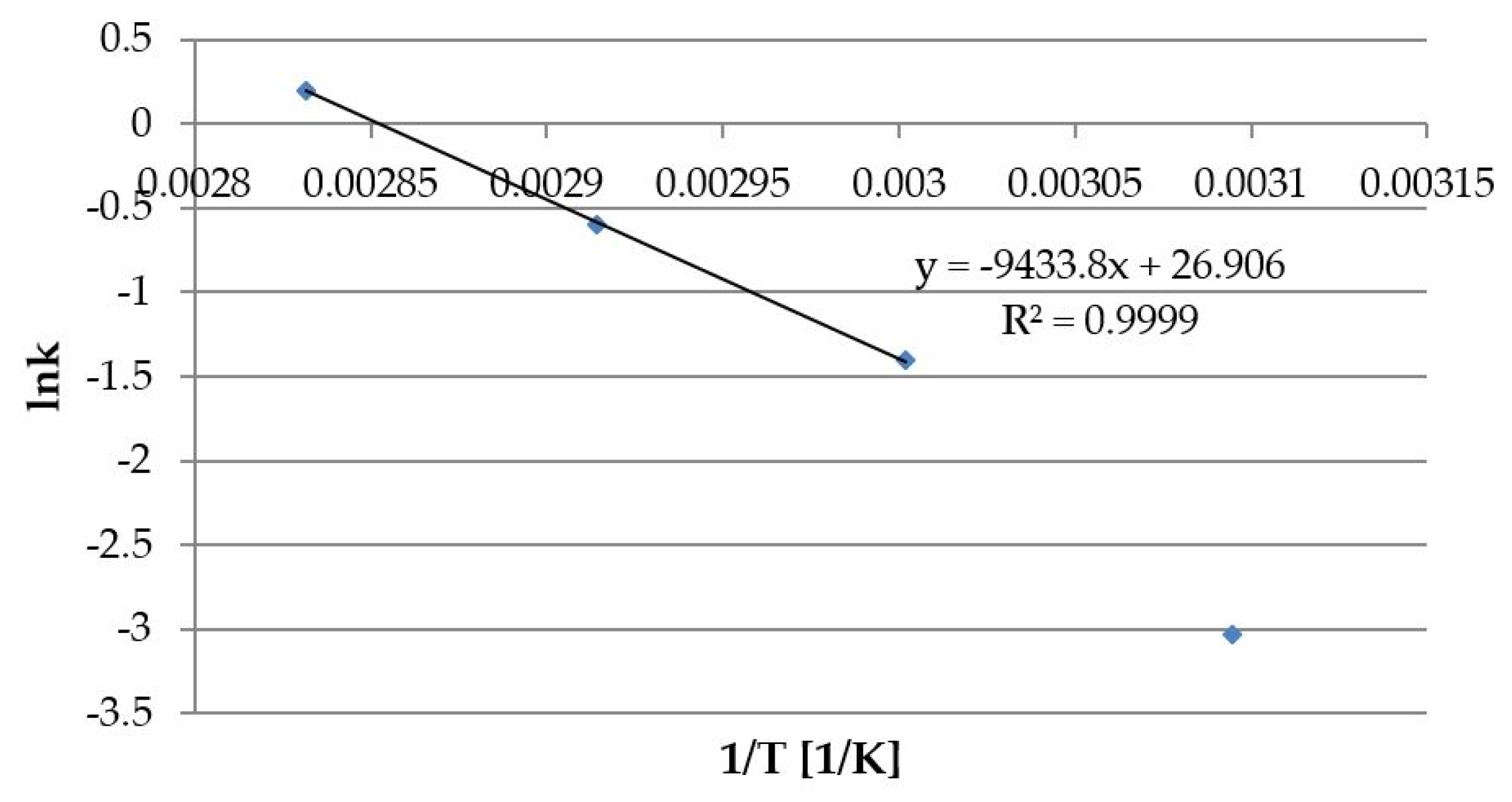 Pharmaceutics 13 01065 g004 550