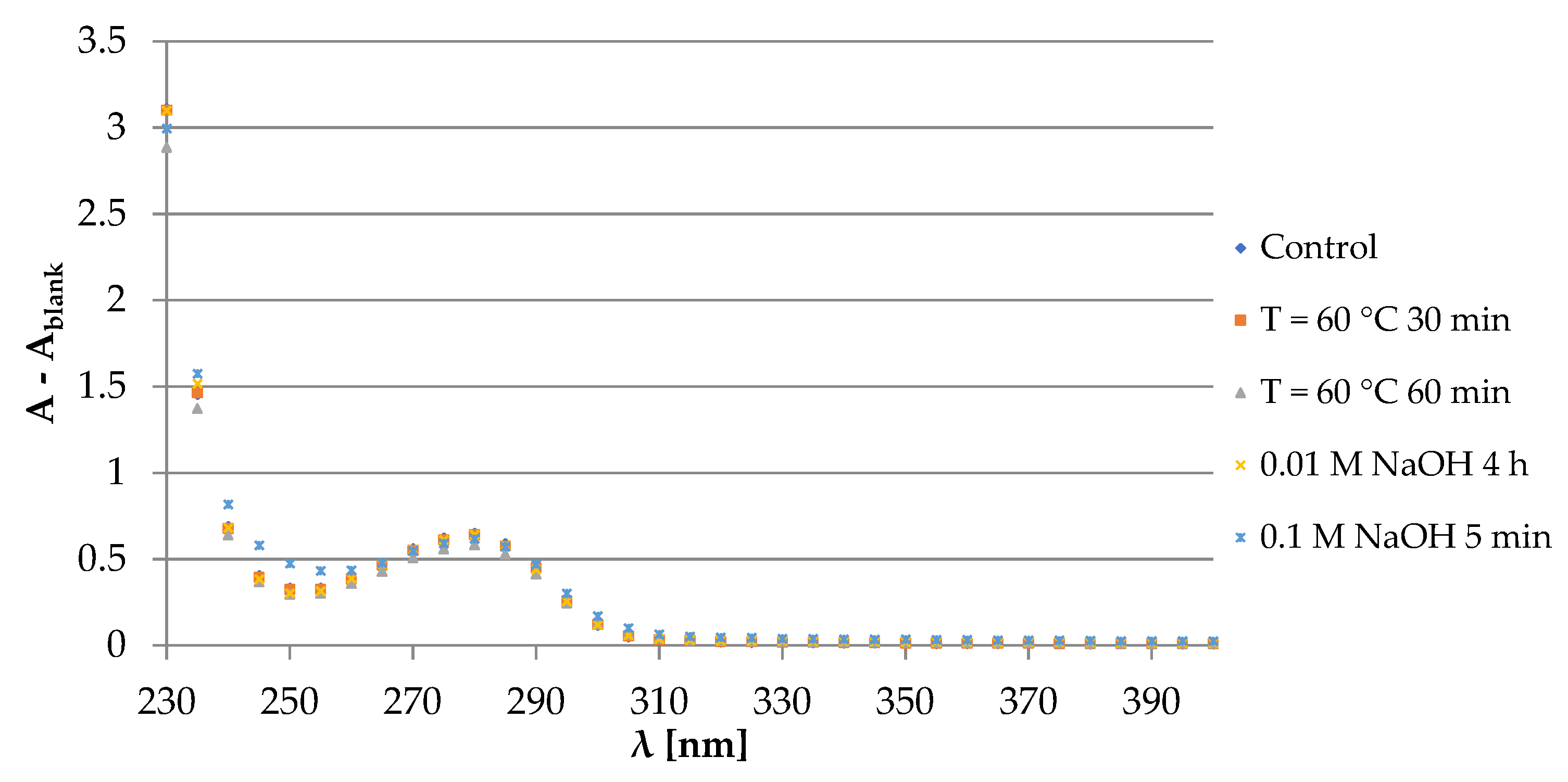 Pharmaceutics 13 01065 g0a10 550