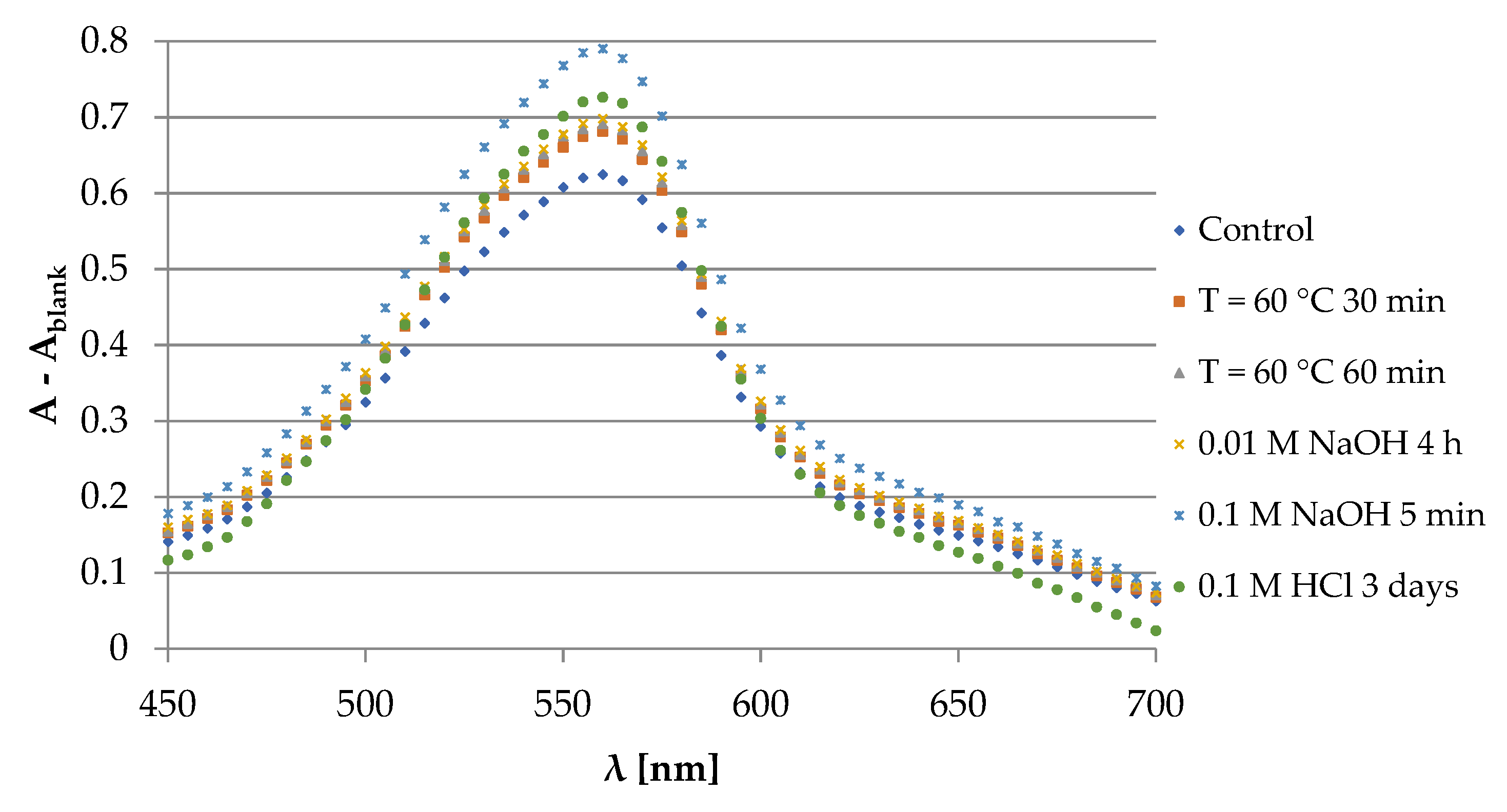 Pharmaceutics 13 01065 g0a11 550
