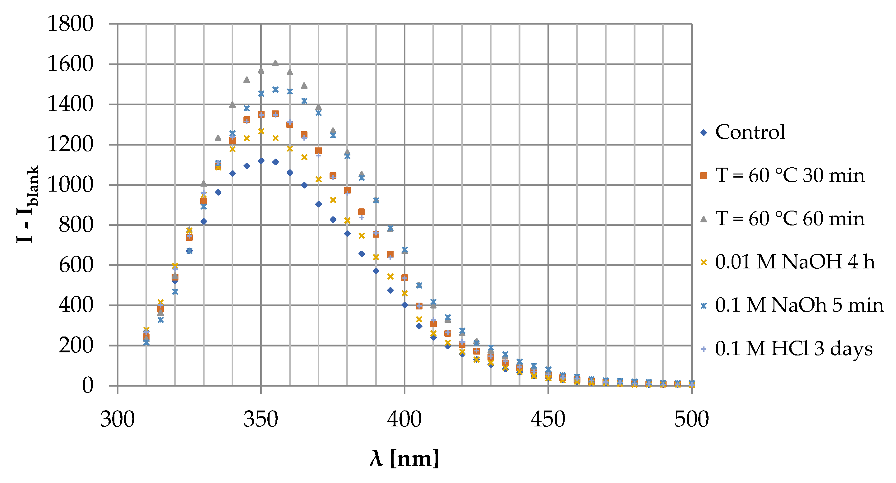 Pharmaceutics 13 01065 g0a12 550