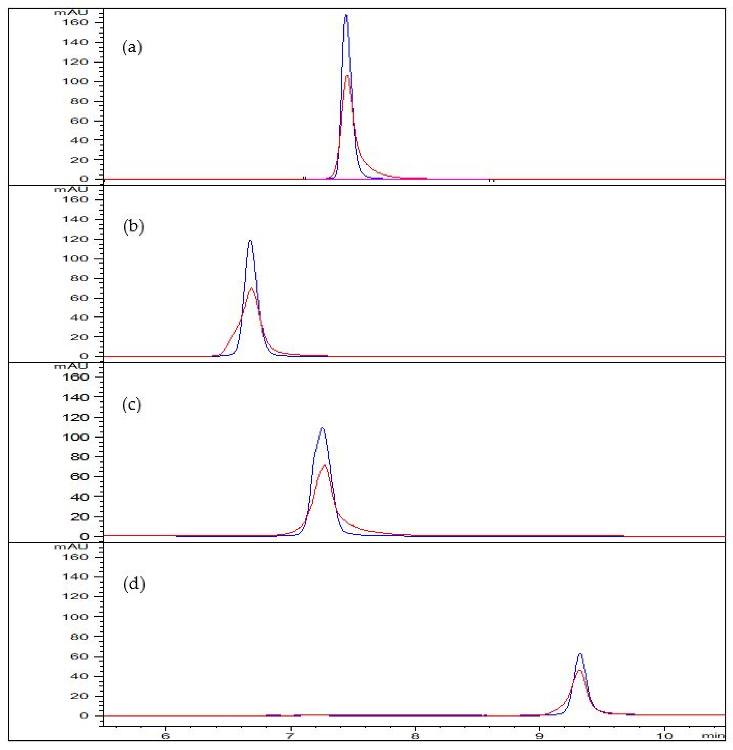 Pharmaceutics 13 01065 g0a4 550