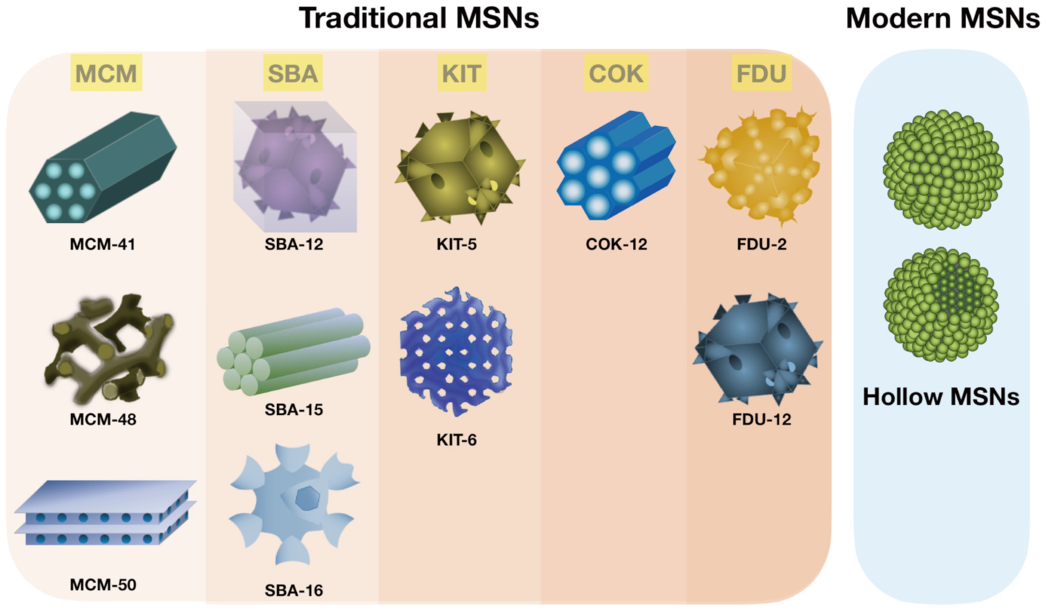 Pharmaceutics 13 01067 g002 Pharmaceutics 13 01067 g002