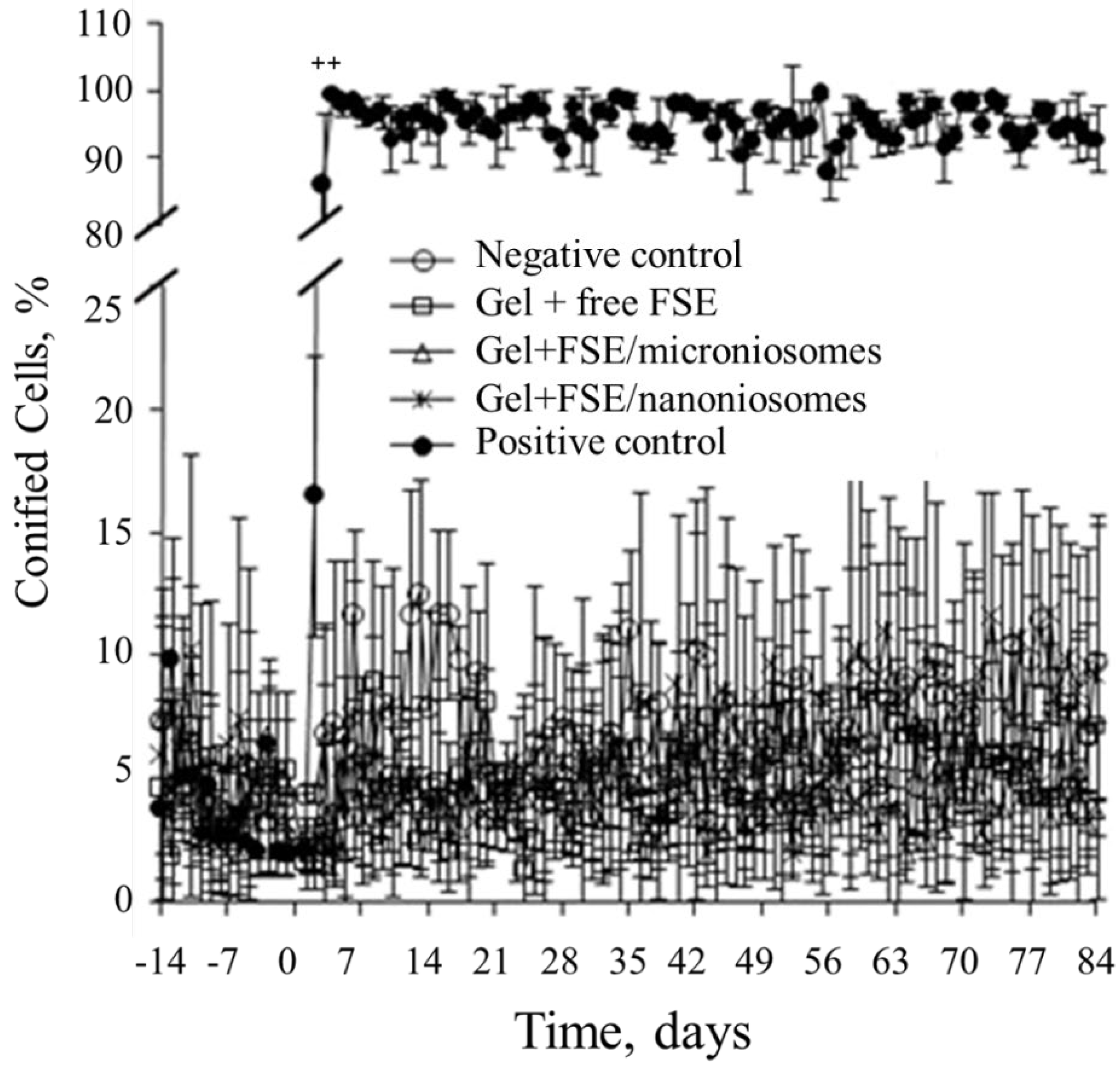 Pharmaceutics Free Full Text Improvement Of Biophysical Skin Parameters Of Topically Applied Fermented Soybean Extract Loaded Niosomes With No Systemic Toxicity In Ovariectomized Rats Html Pharmaceutics Free Full Text Improvement Of Biophysical Skin Parameters Of Topically Applied Fermented Soybean Extract Loaded Niosomes With No Systemic Toxicity In Ovariectomized Rats Html