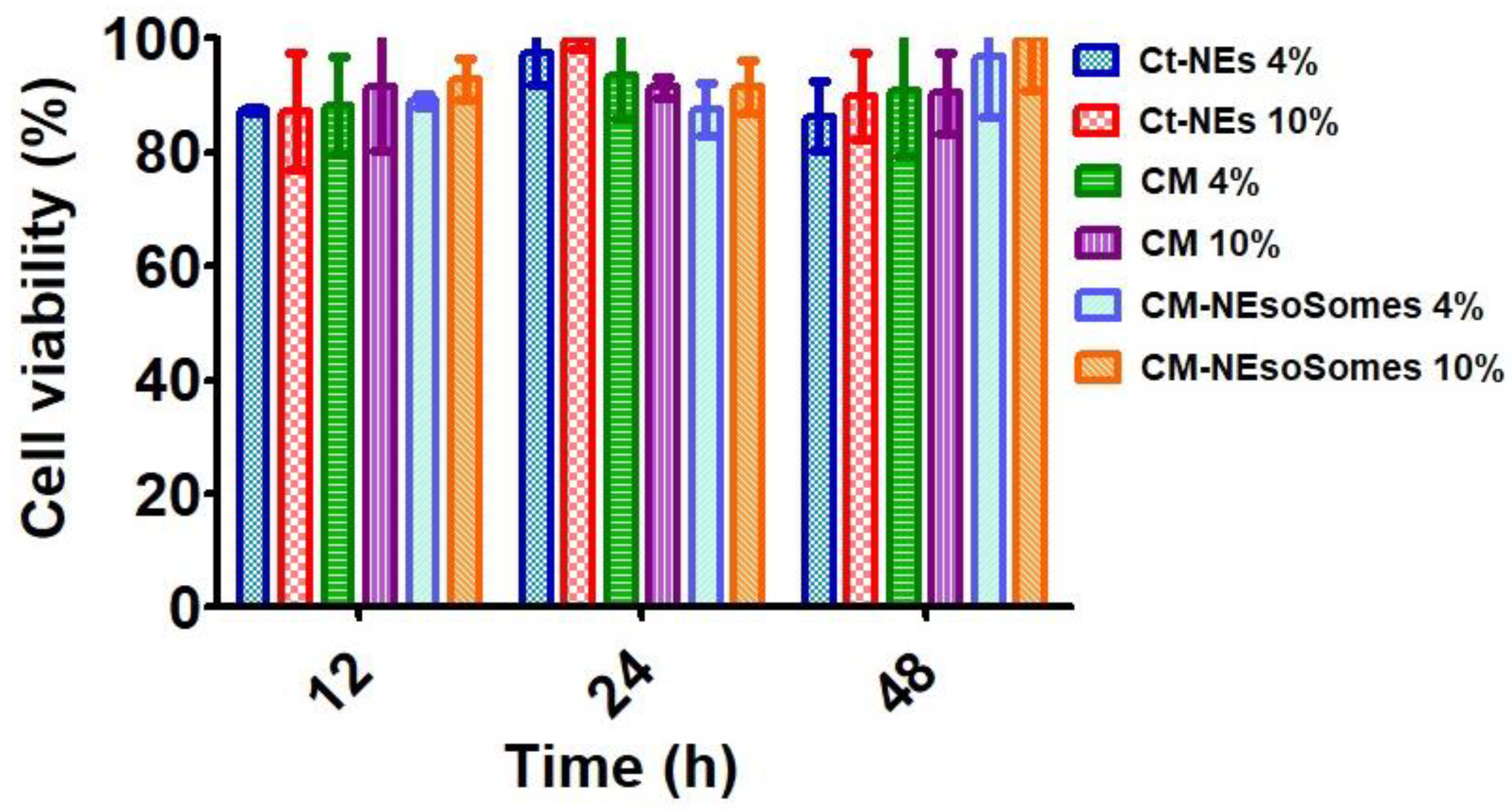 Pharmaceutics 13 01069 g004