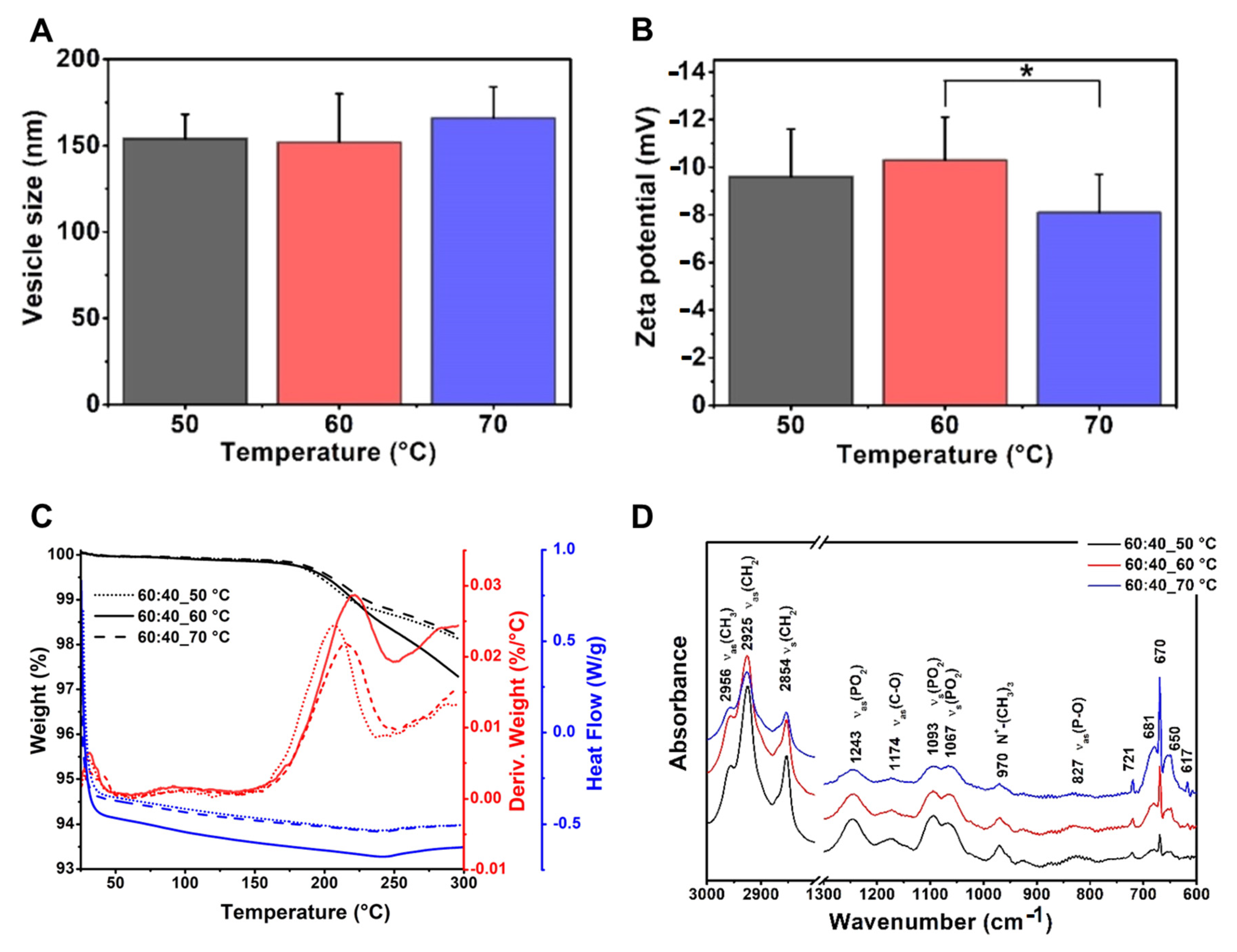 Pharmaceutics 13 01071 g004 550