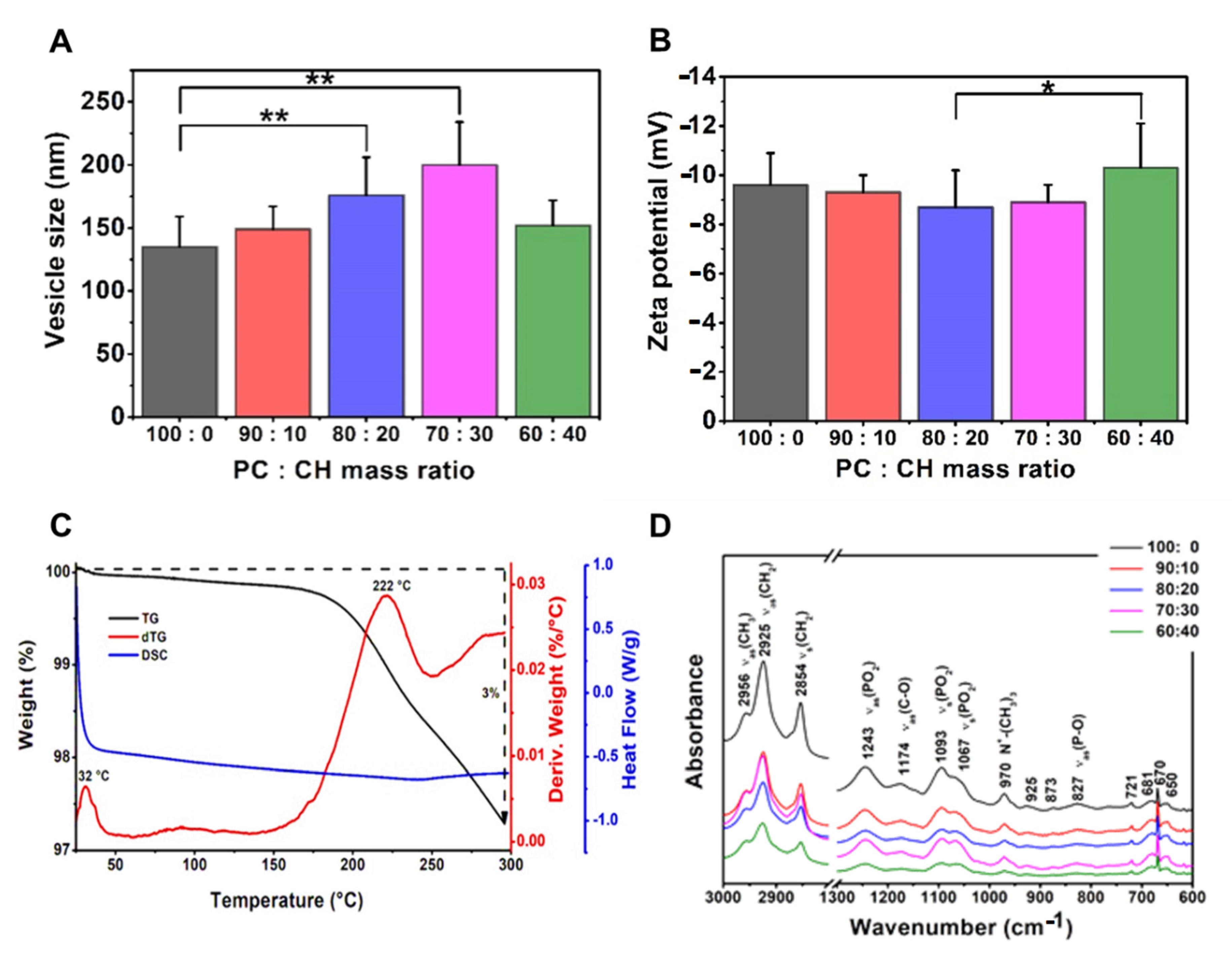 Pharmaceutics 13 01071 g005 550