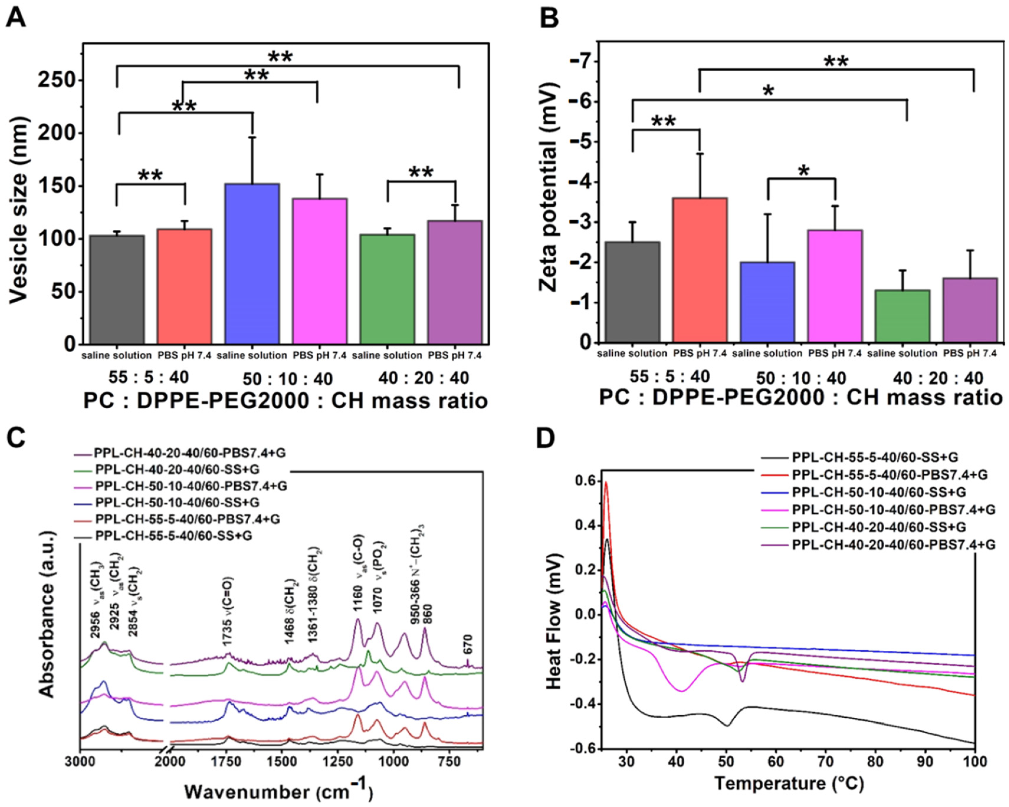 Pharmaceutics 13 01071 g007 550