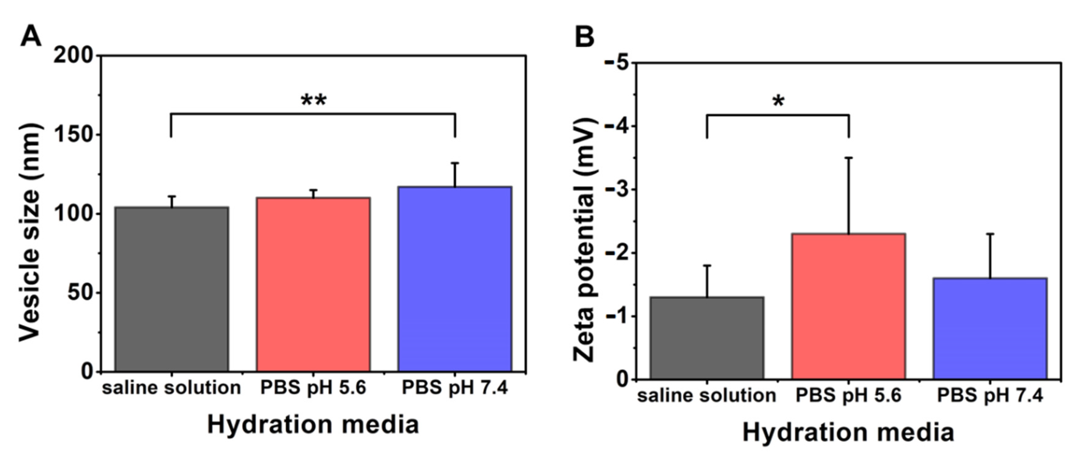 Pharmaceutics 13 01071 g009 550