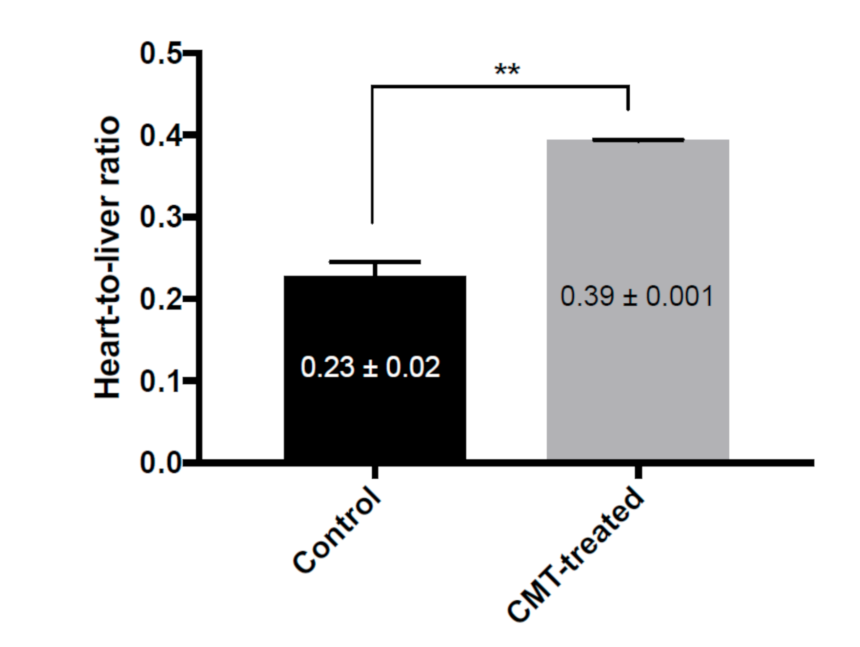 Pharmaceutics 13 01073 g004 550