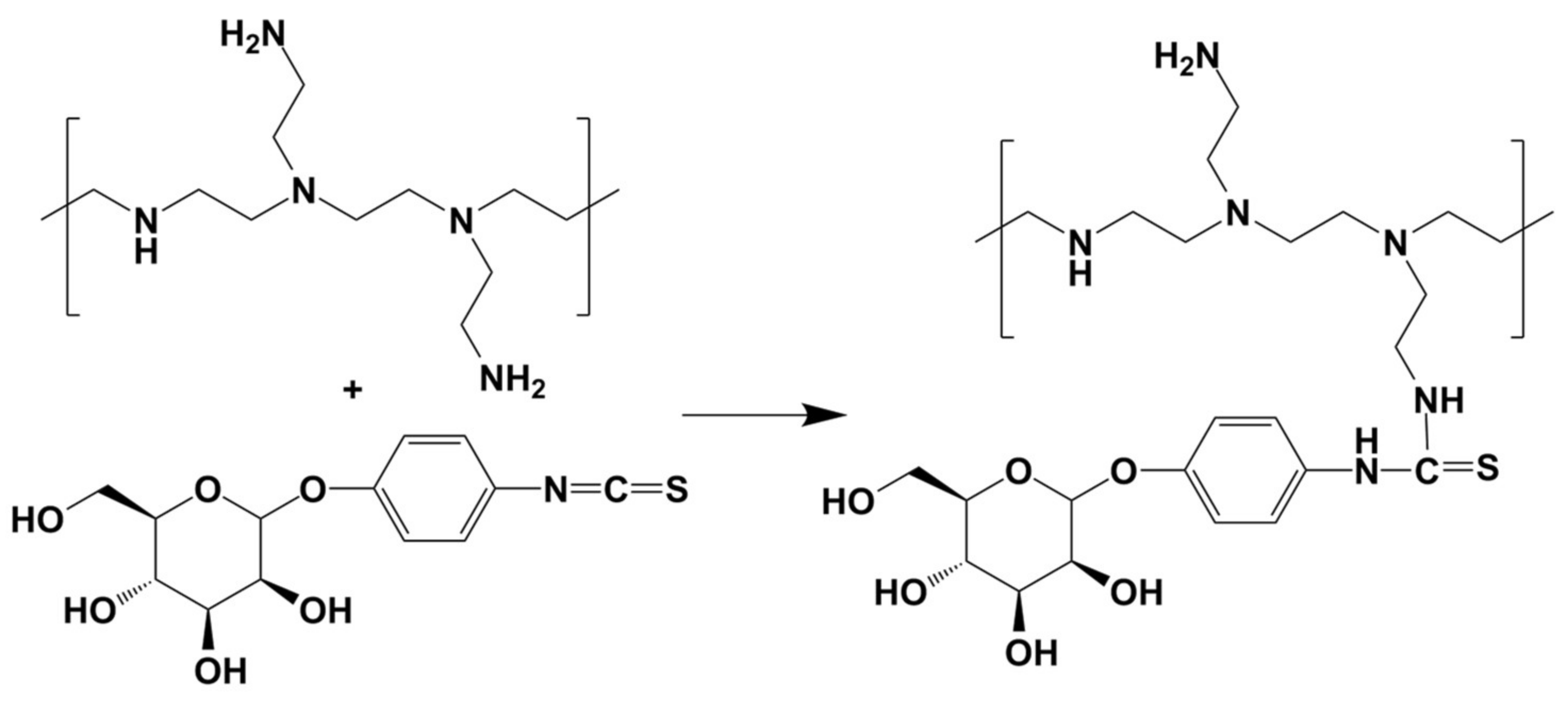 Pharmaceutics 13 01075 g002 550
