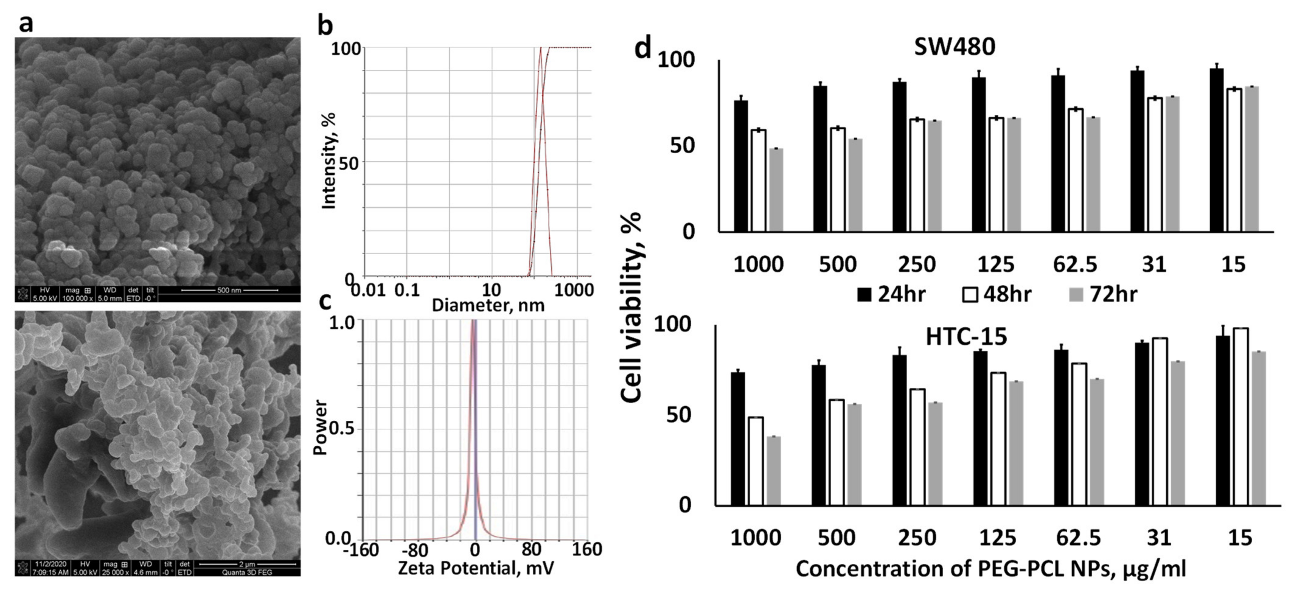 Pharmaceutics 13 01075 g007 550