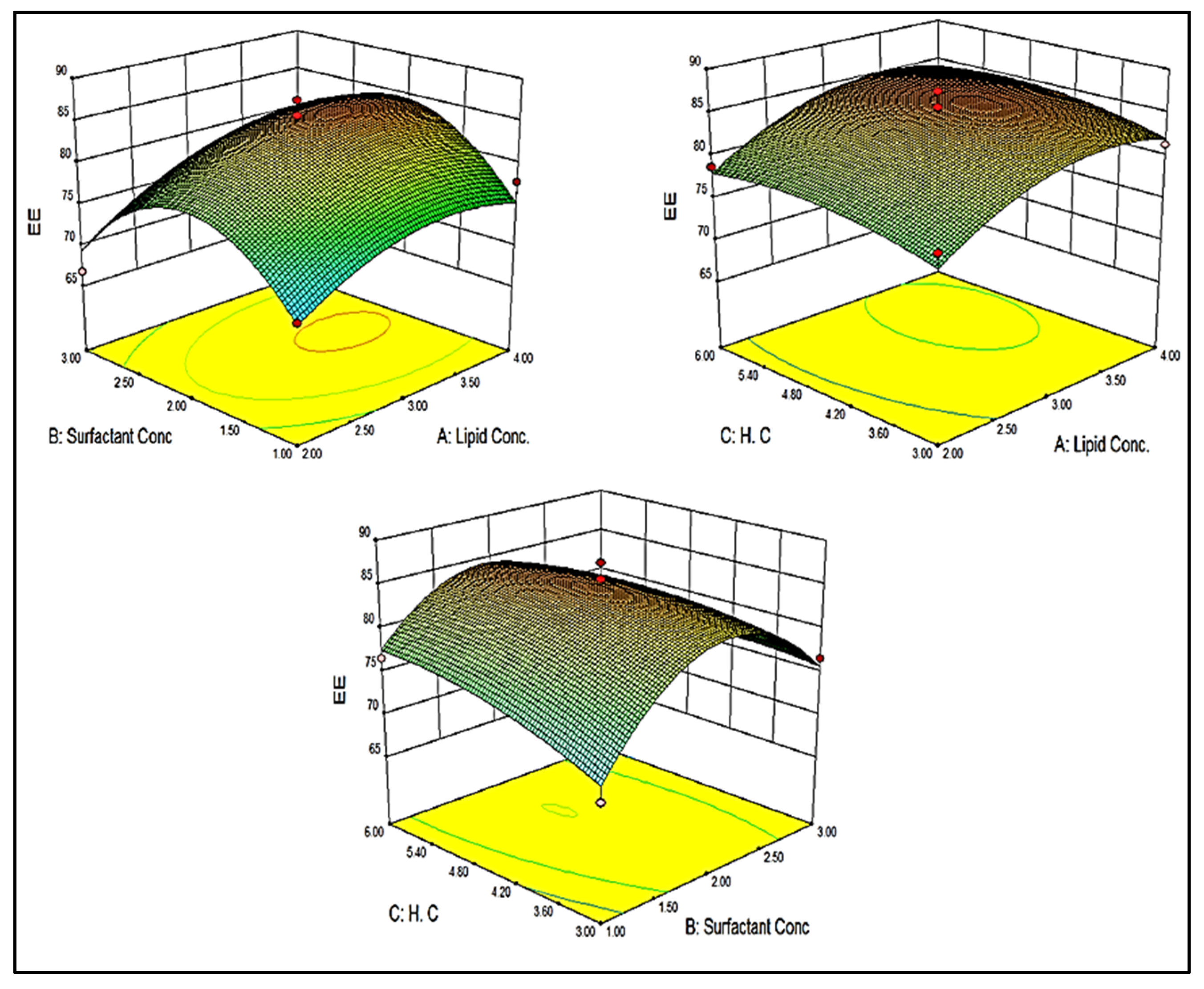 Pharmaceutics 13 01087 g003 550
