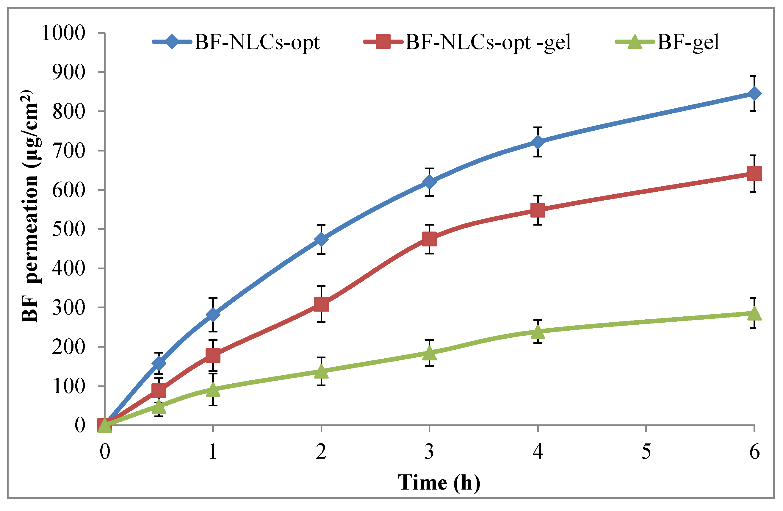 Pharmaceutics 13 01087 g008 550
