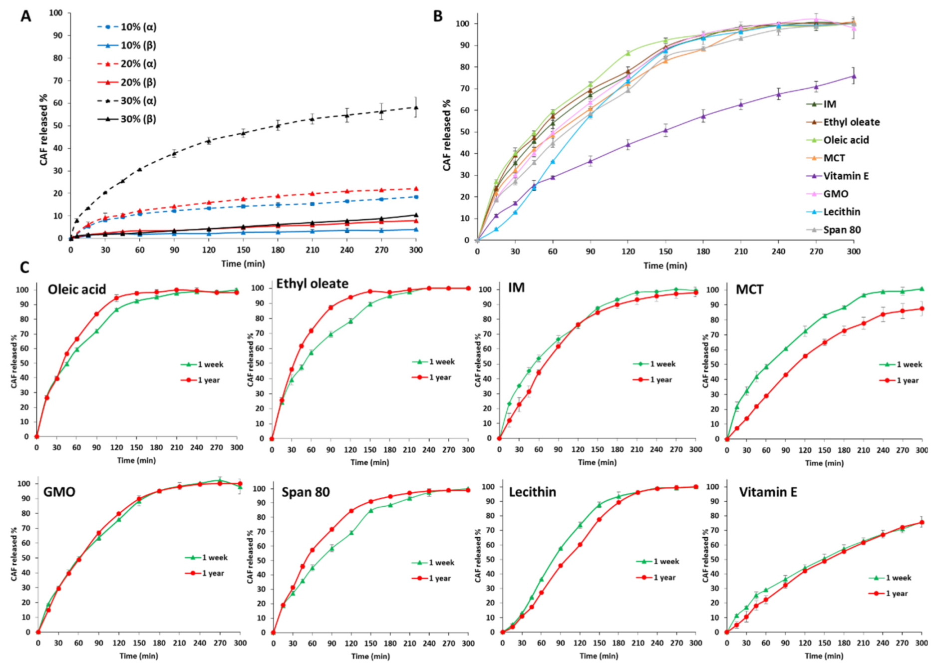 Pharmaceutics 13 01089 g011