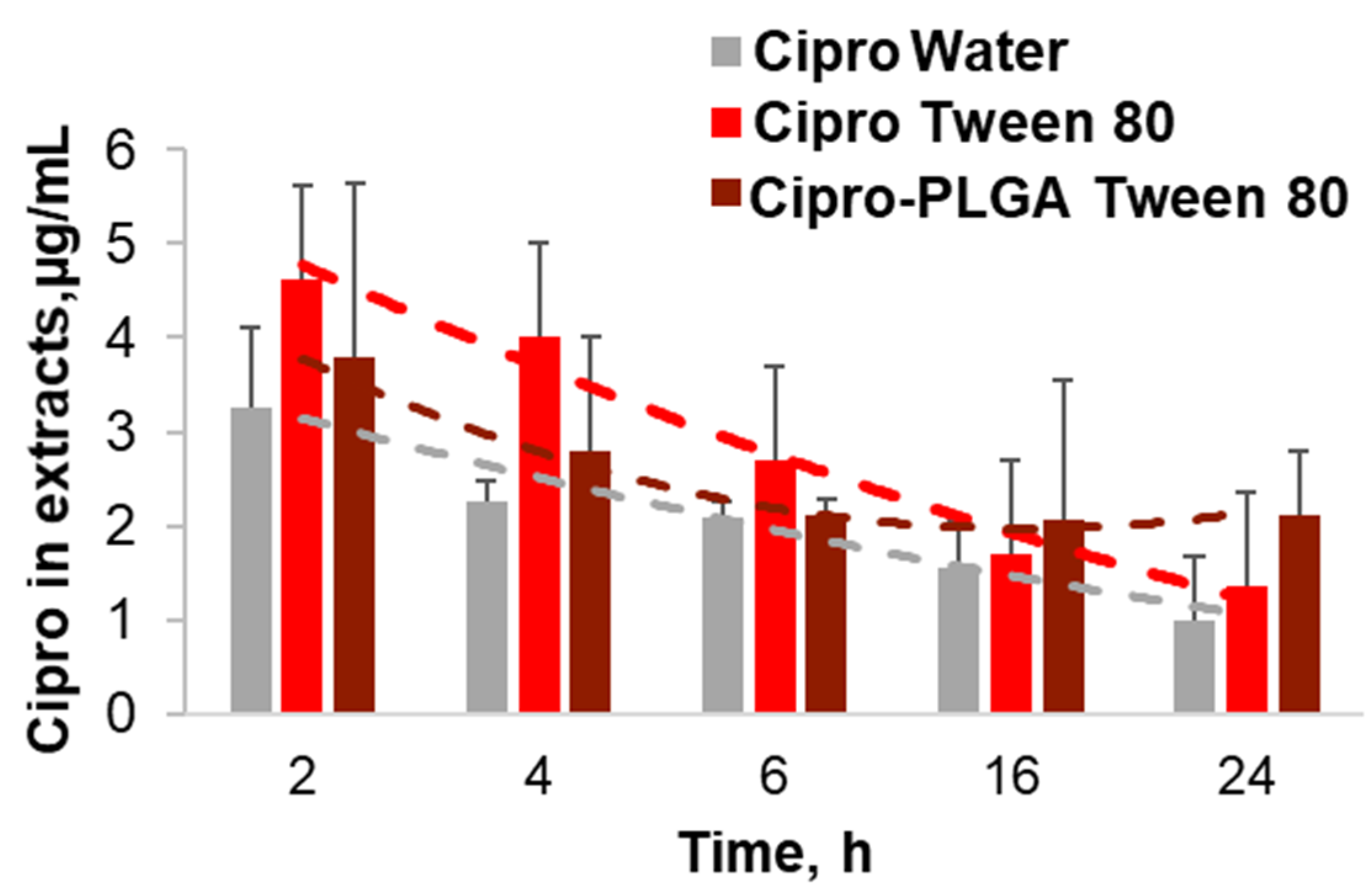 Pharmaceutics 13 01093 g005