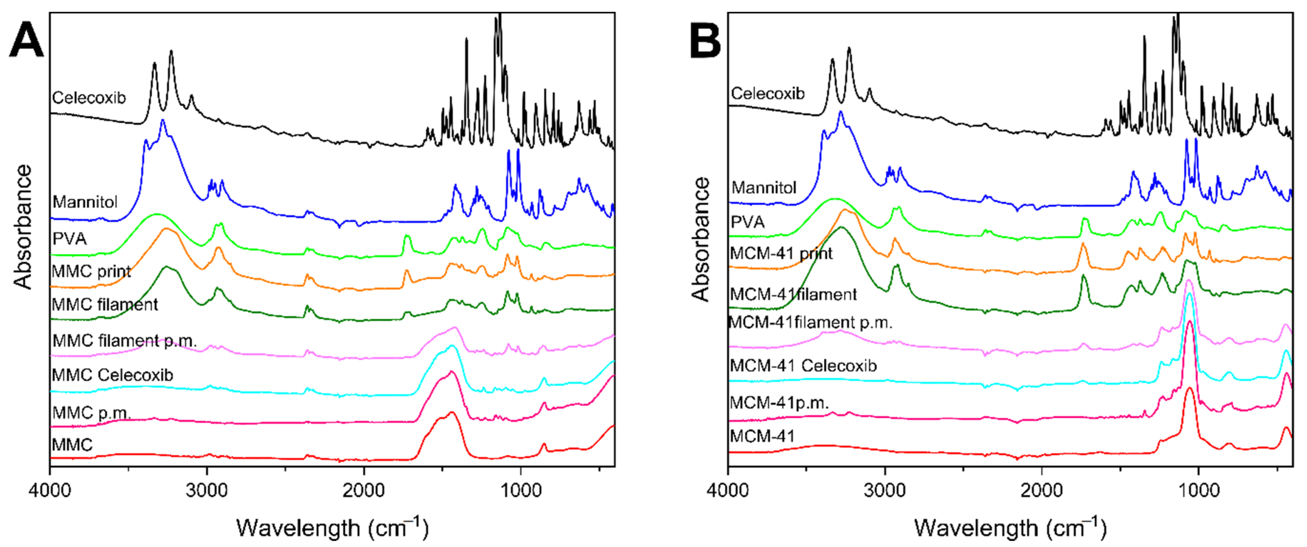 Pharmaceutics 13 01096 g003 Pharmaceutics 13 01096 g003