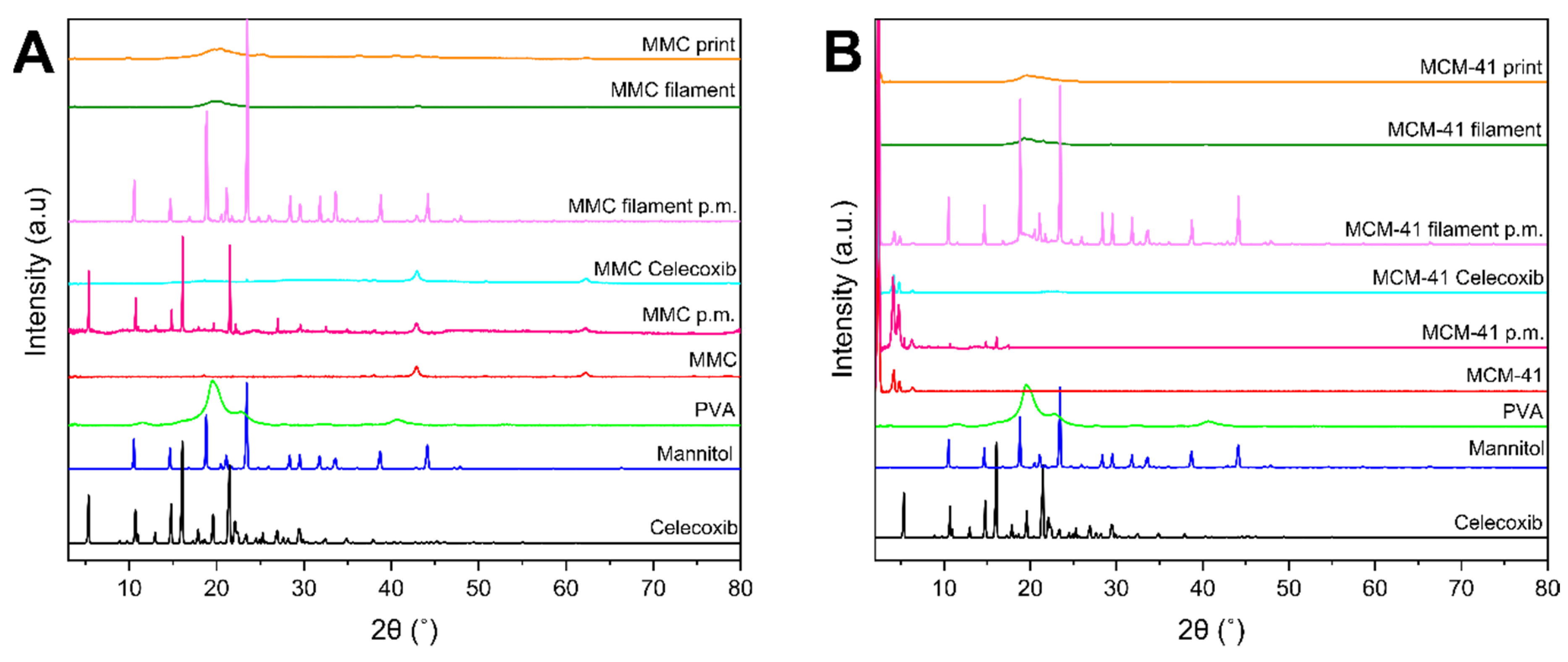Pharmaceutics 13 01096 g004 Pharmaceutics 13 01096 g004