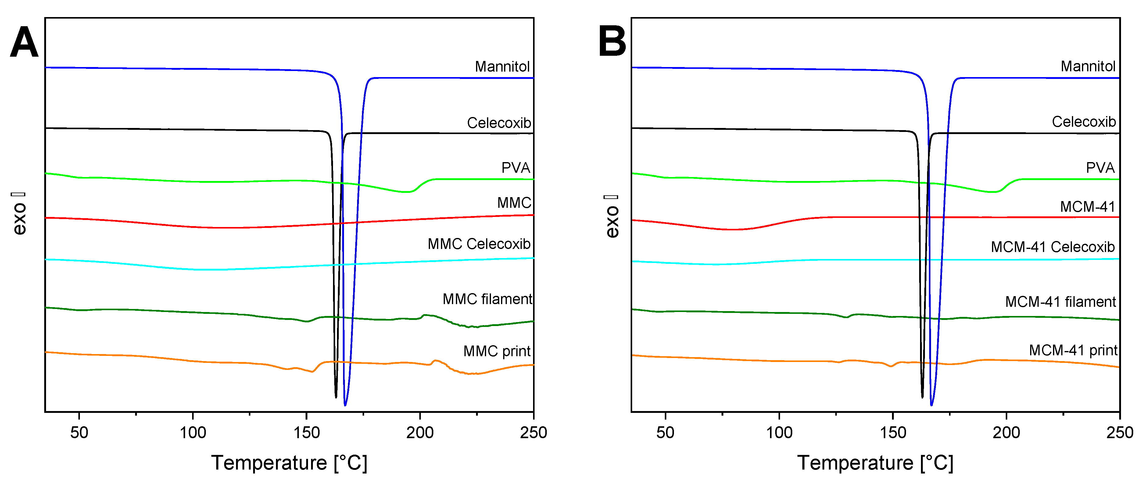 Pharmaceutics 13 01096 g005 Pharmaceutics 13 01096 g005