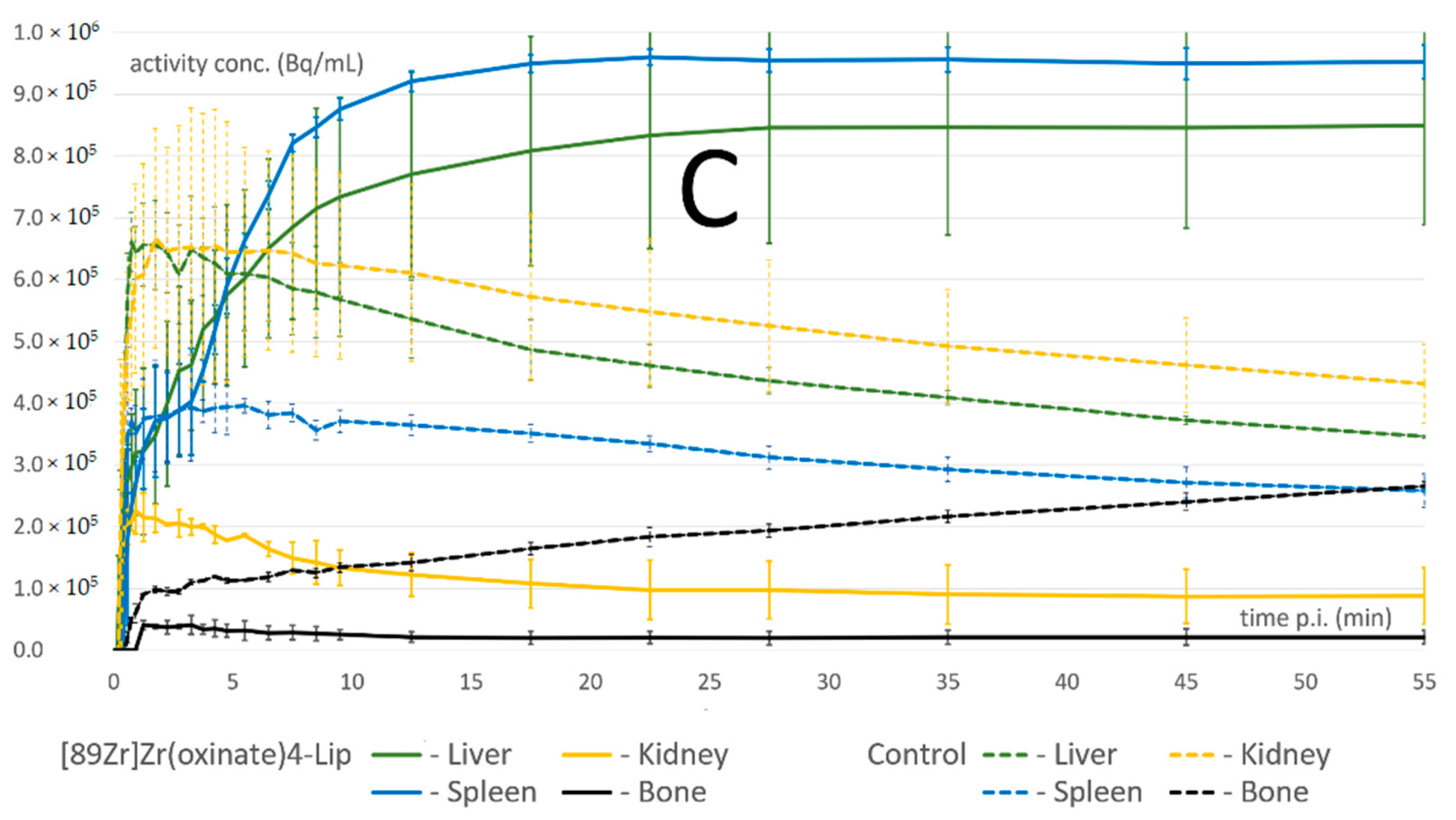 Pharmaceutics 13 01097 g002b