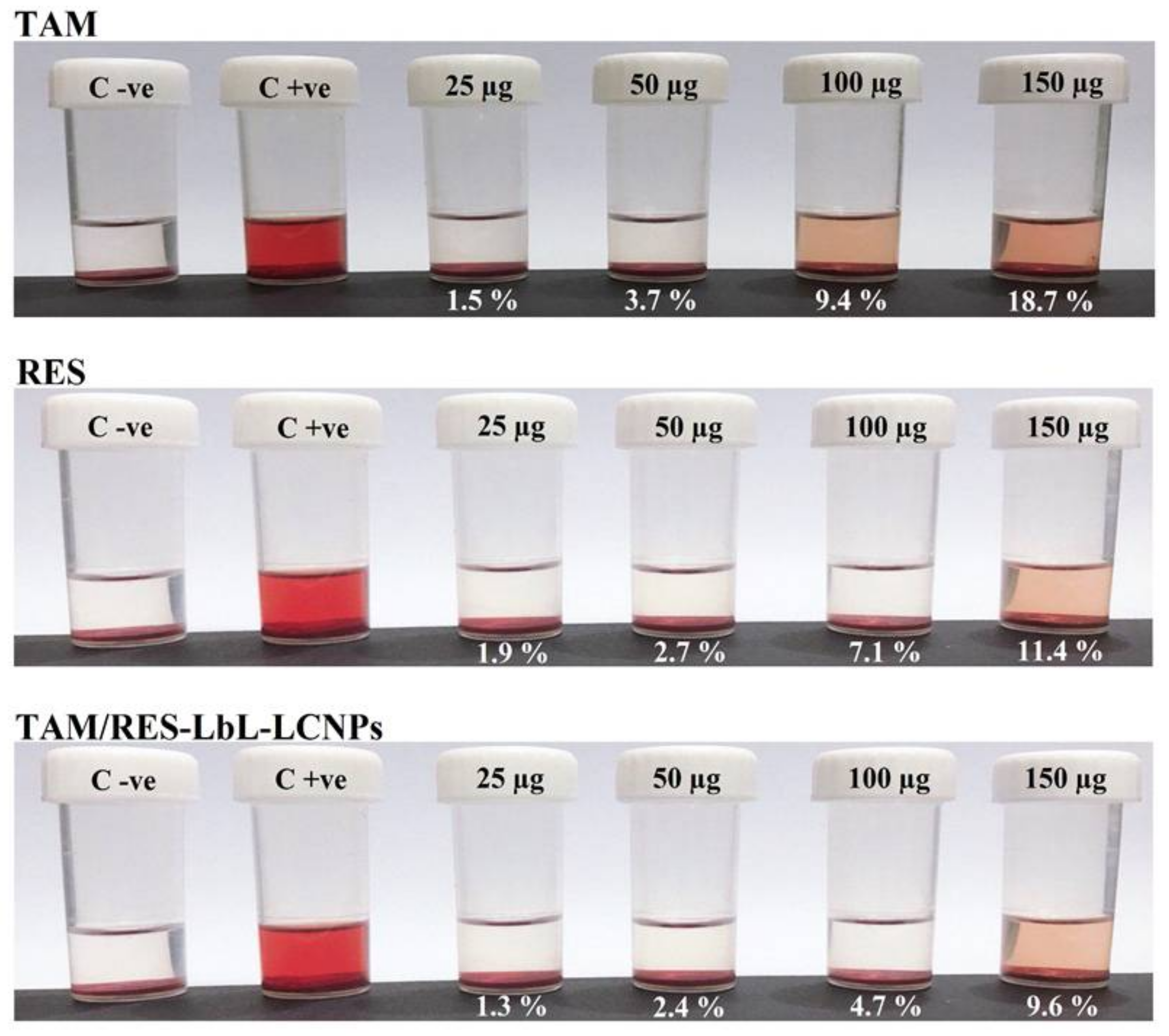 Pharmaceutics 13 01098 g007