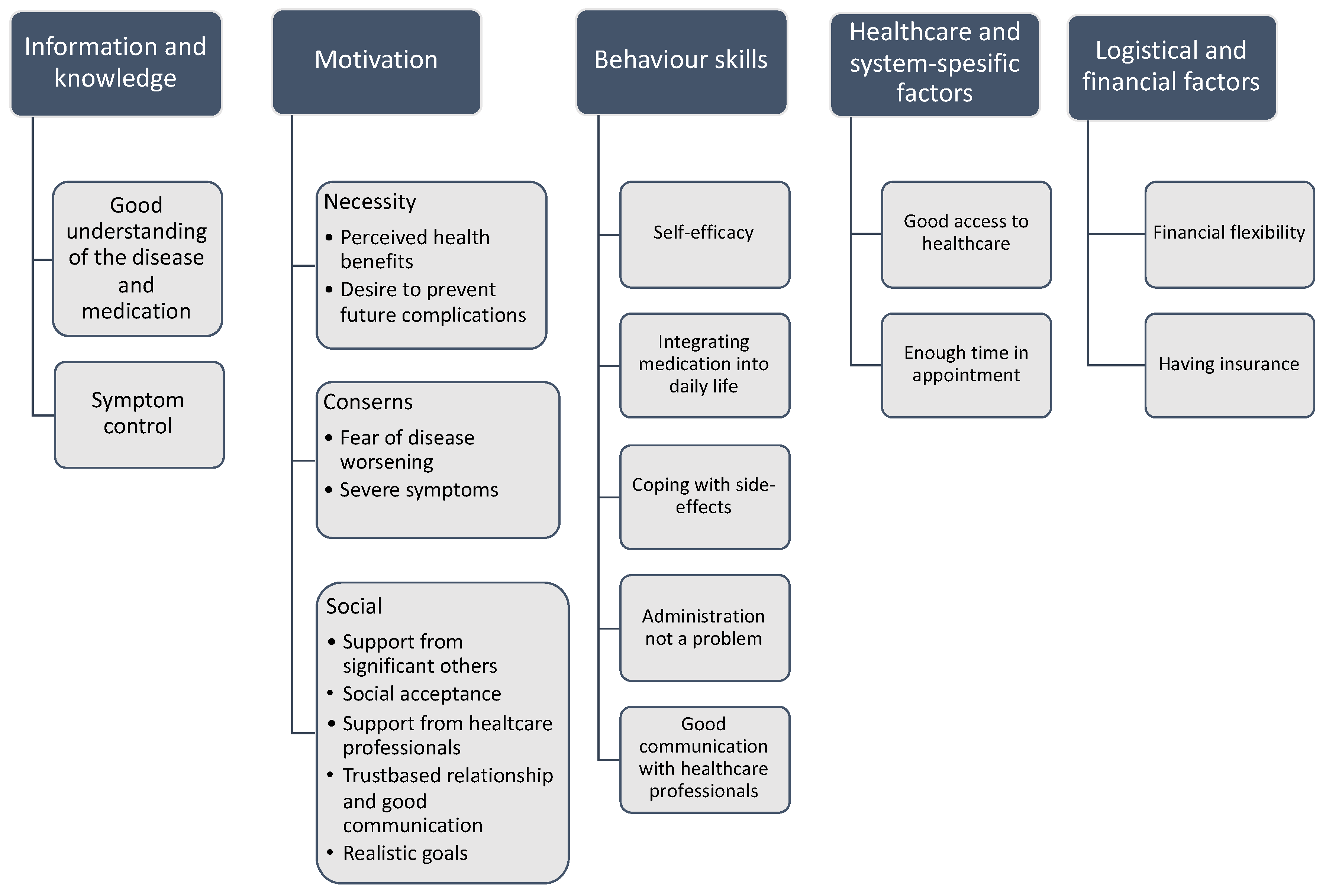 Pharmaceutics 13 01100 g005