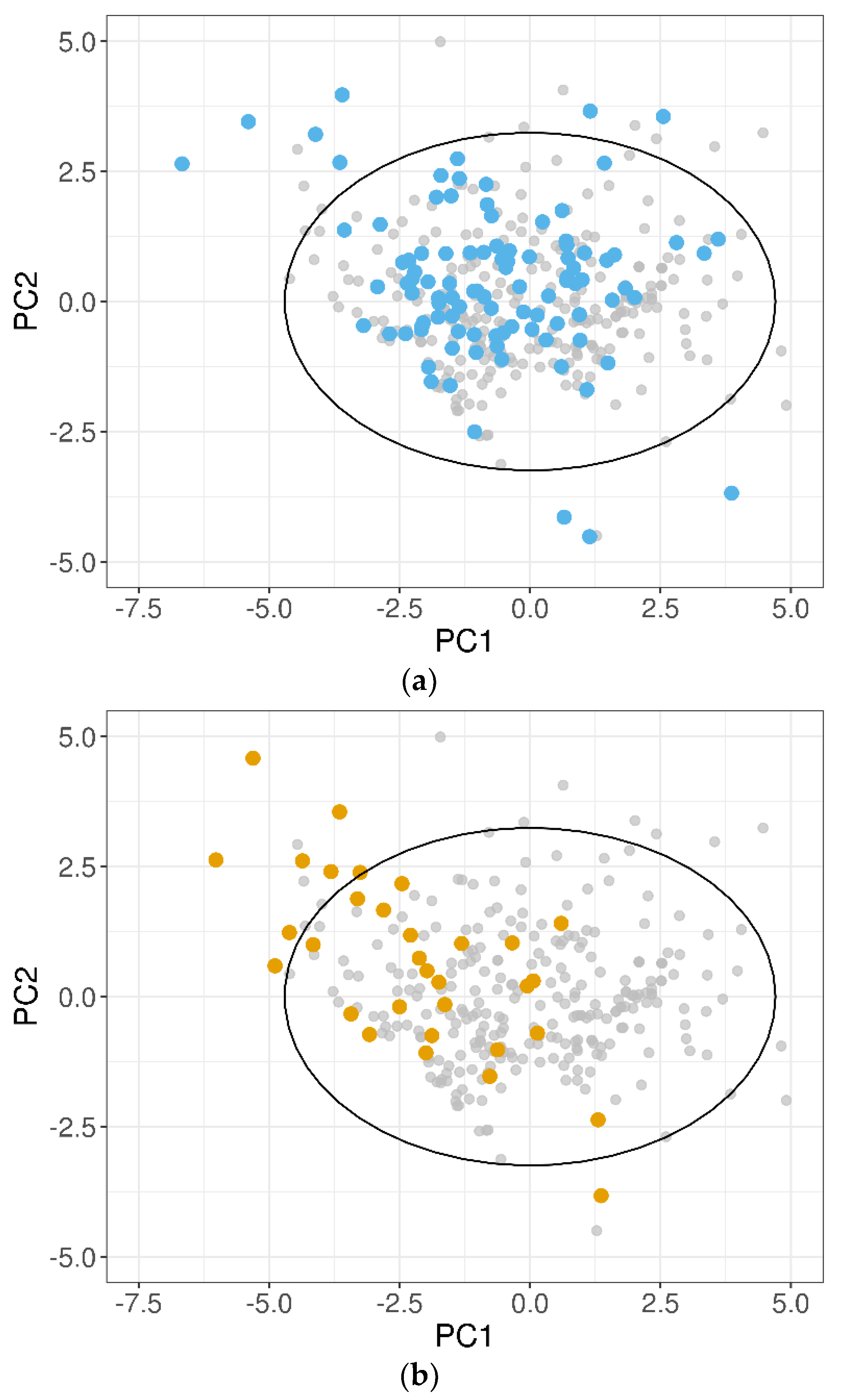 Pharmaceutics 13 01101 g005 550