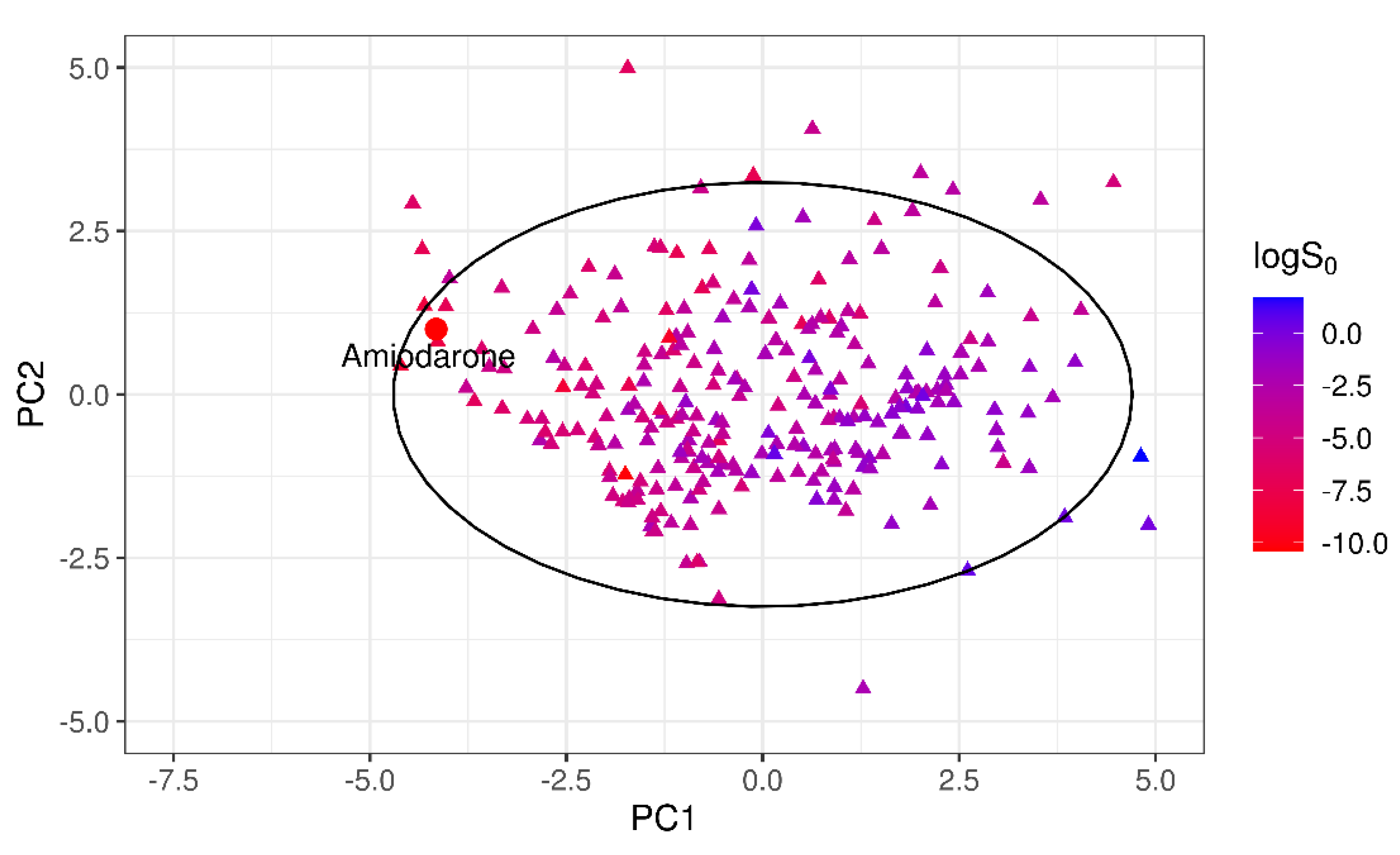 Pharmaceutics 13 01101 g007 550