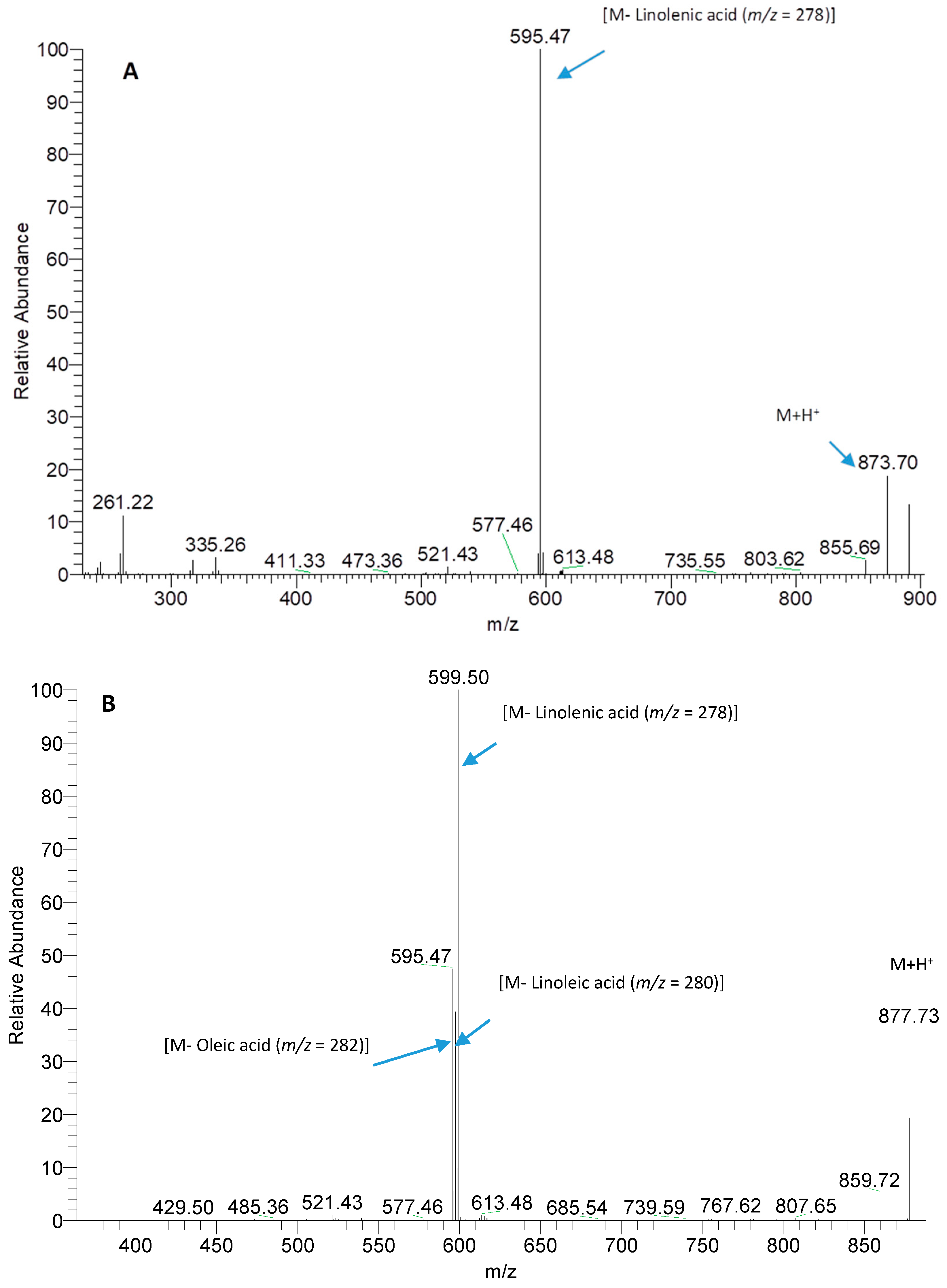 Pharmaceutics 13 01107 g003 550