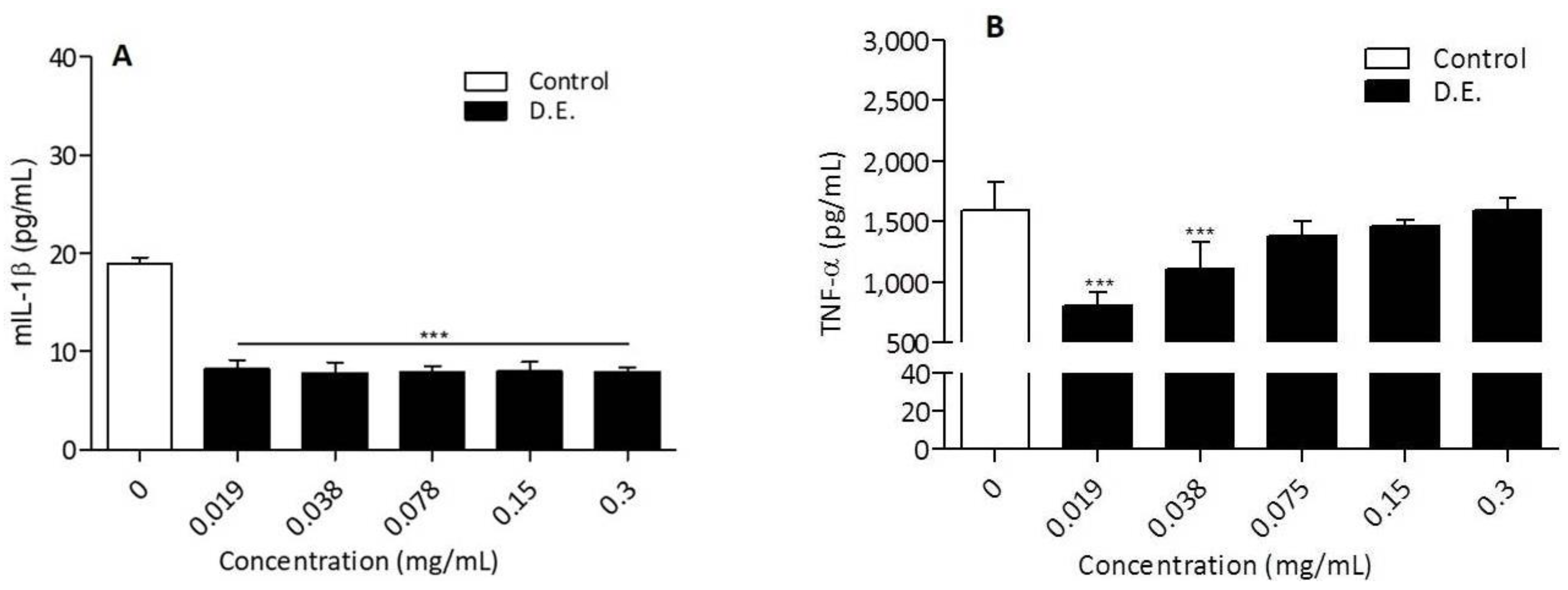 Pharmaceutics 13 01107 g008 550