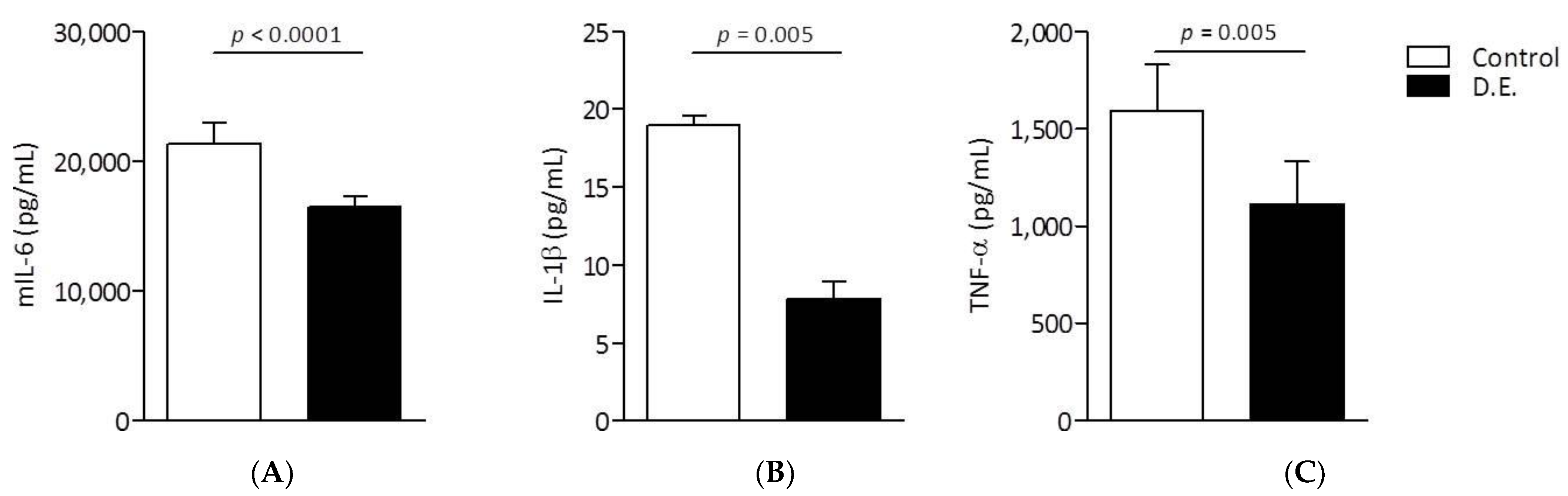 Pharmaceutics 13 01107 g009 550