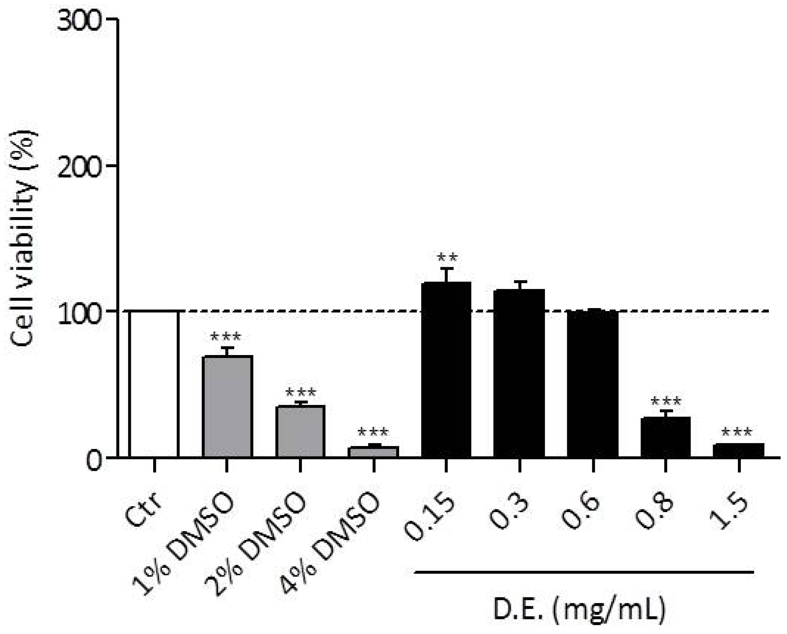 Pharmaceutics 13 01107 g010 550