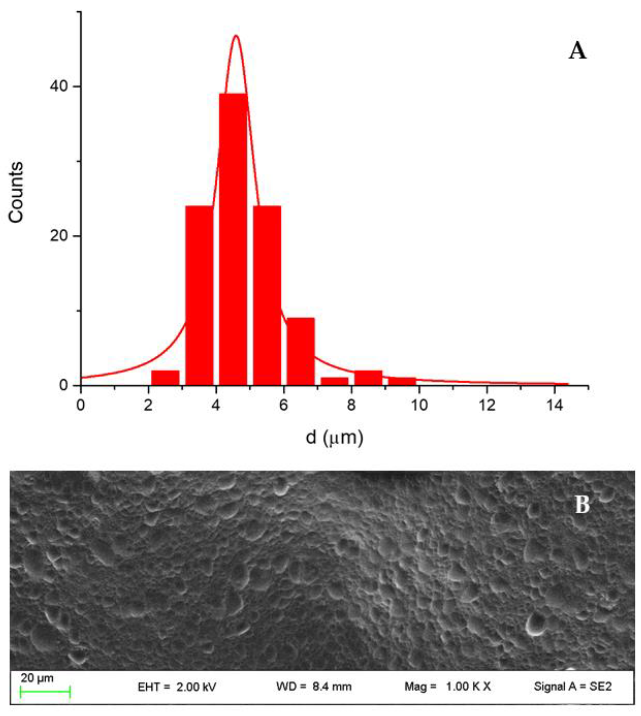 Pharmaceutics 13 01107 g013 550