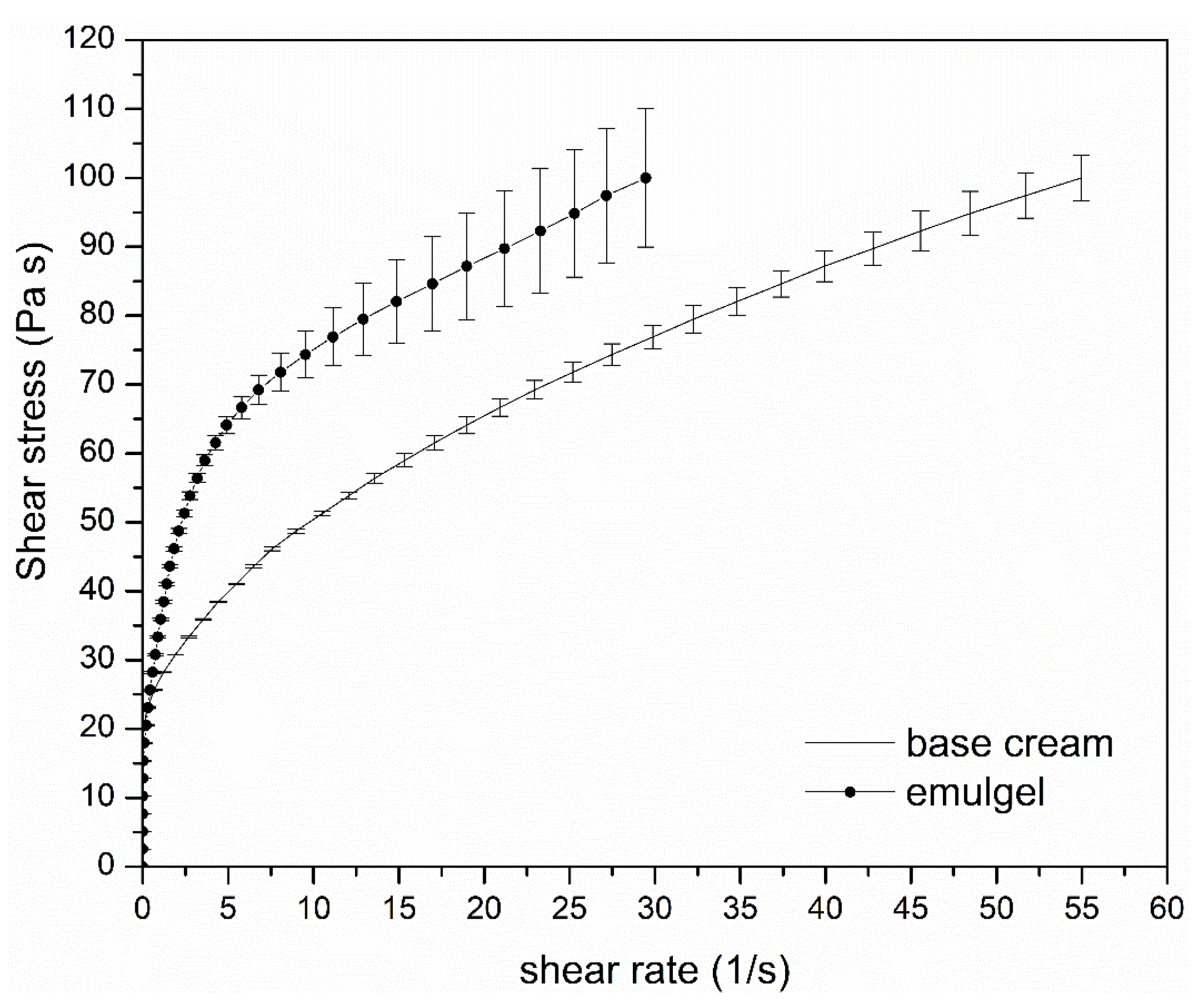 Pharmaceutics 13 01107 g015 550
