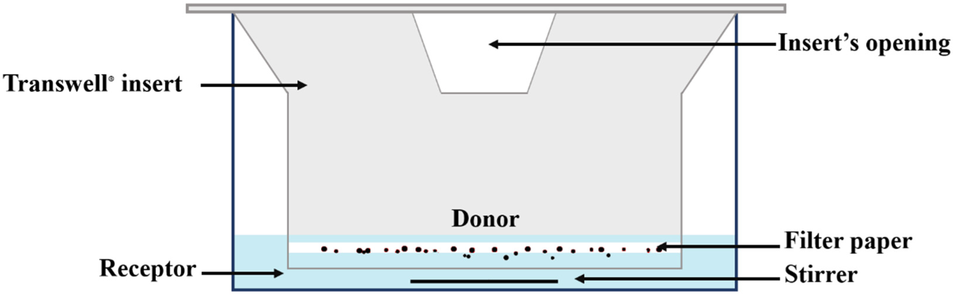 Pharmaceutics 13 01109 g001 550