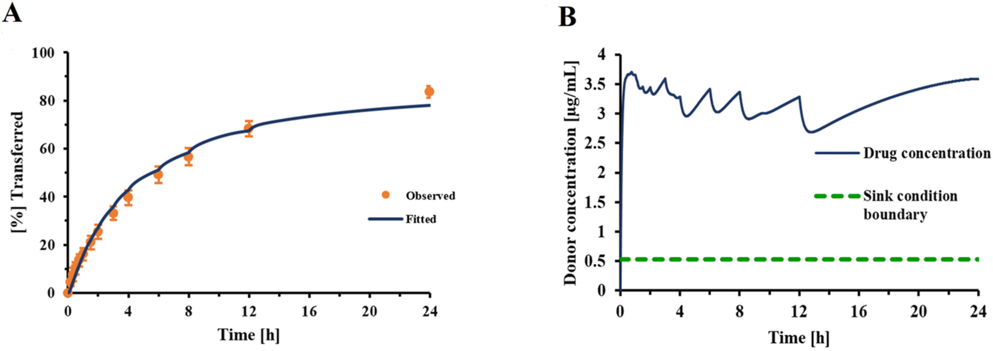 Pharmaceutics 13 01109 g004 550