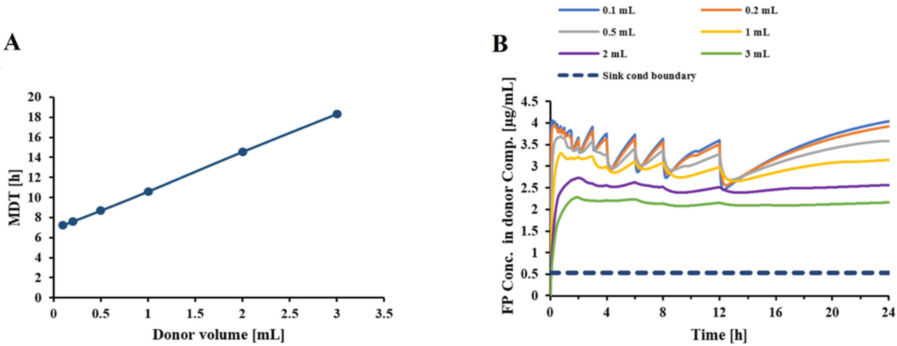 Pharmaceutics 13 01109 g005 550